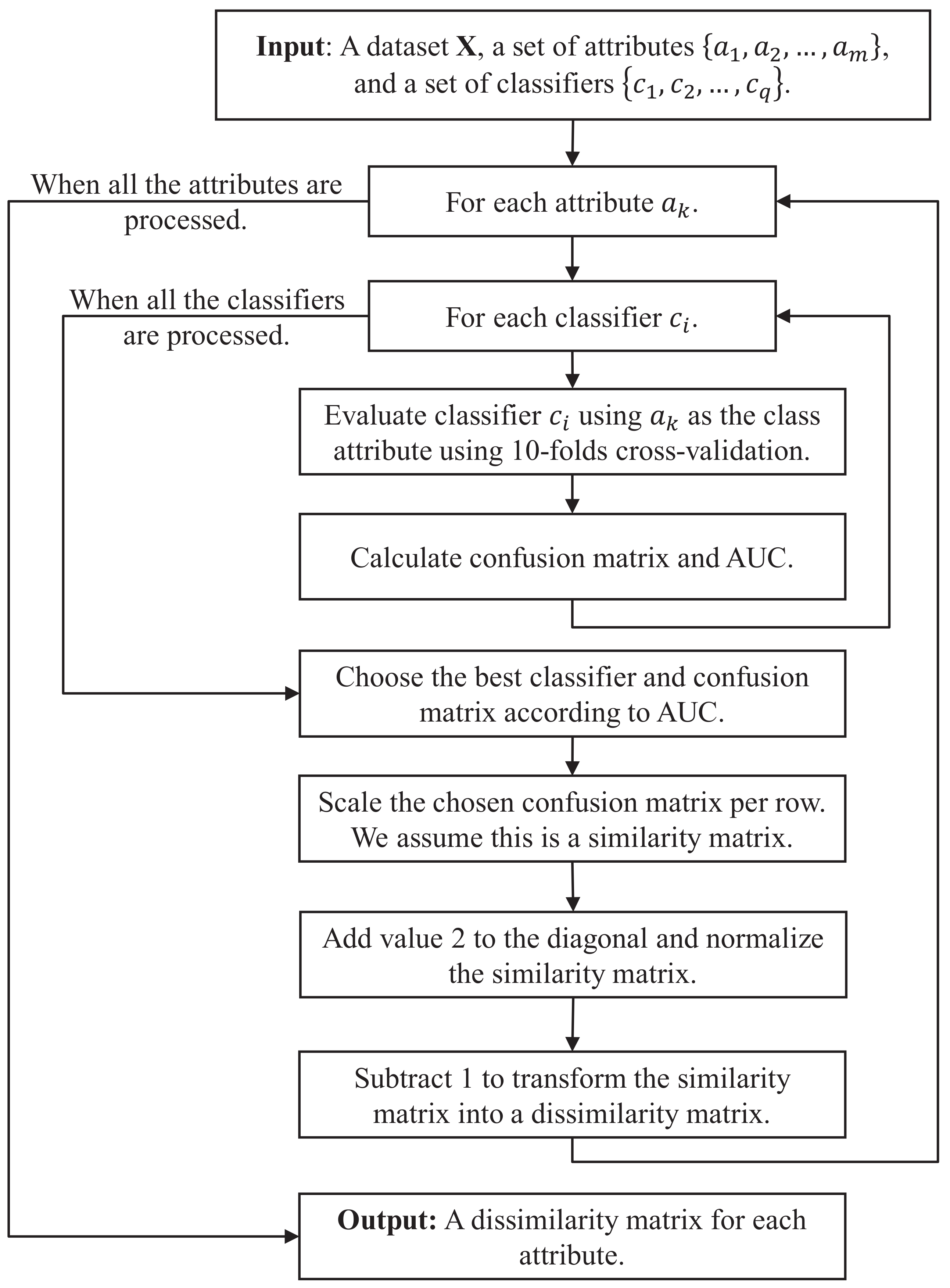 Applsci 11 03509 g001
