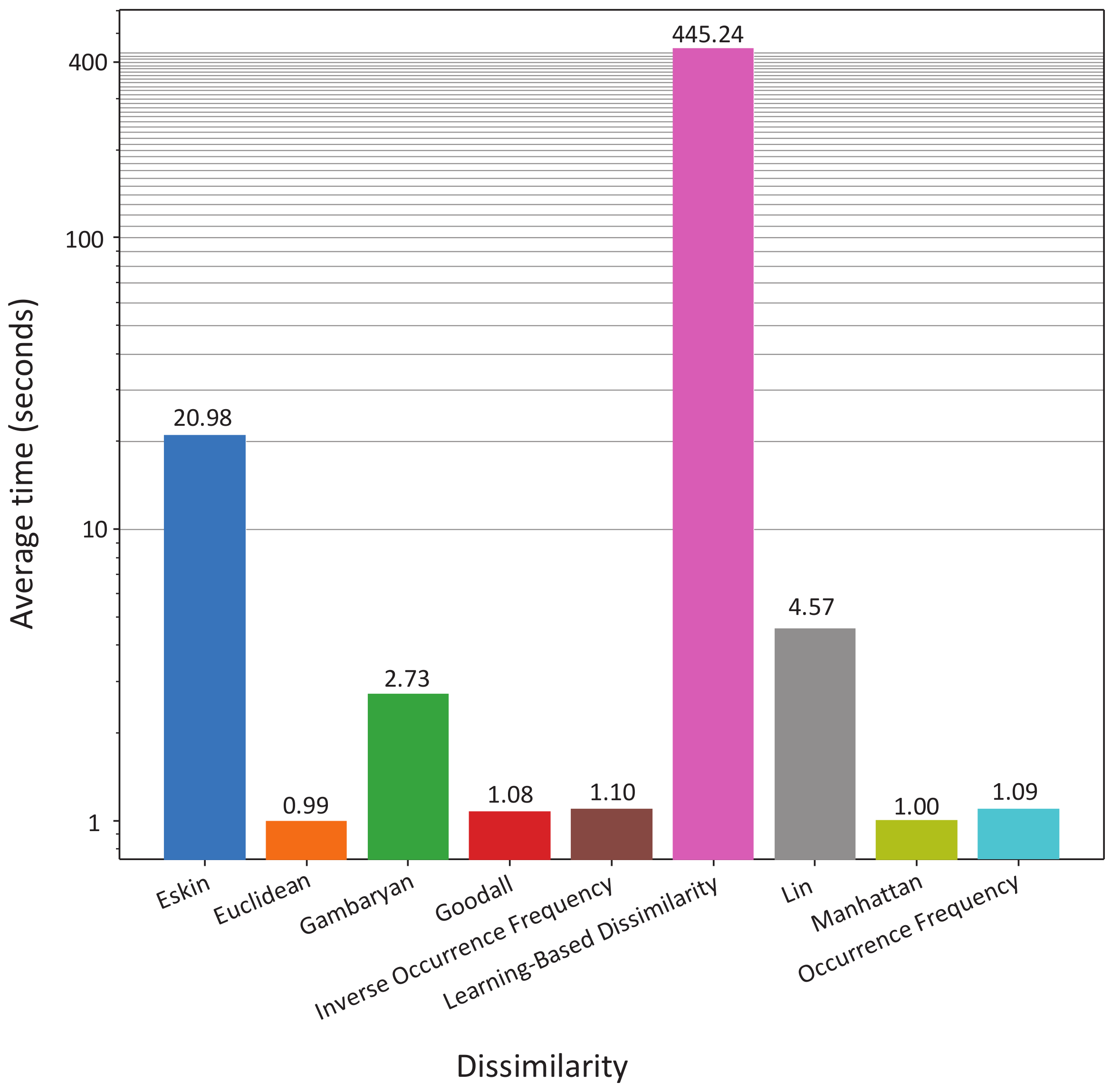 Applsci 11 03509 g004