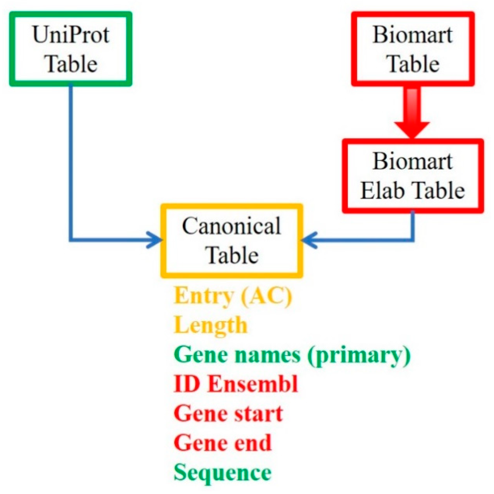 Applsci 11 03511 g001 Applsci 11 03511 g001