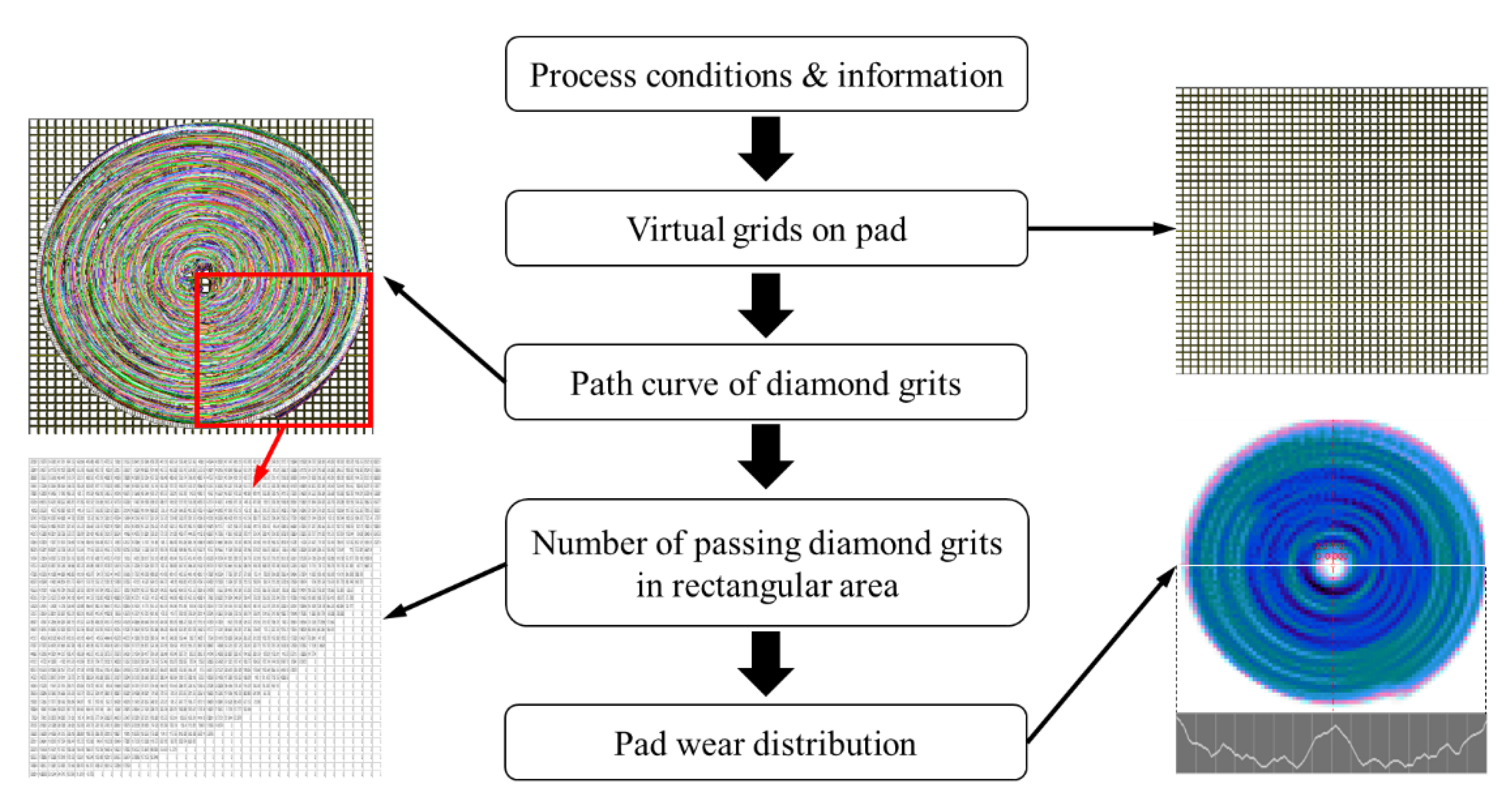 Applsci 11 03521 g004