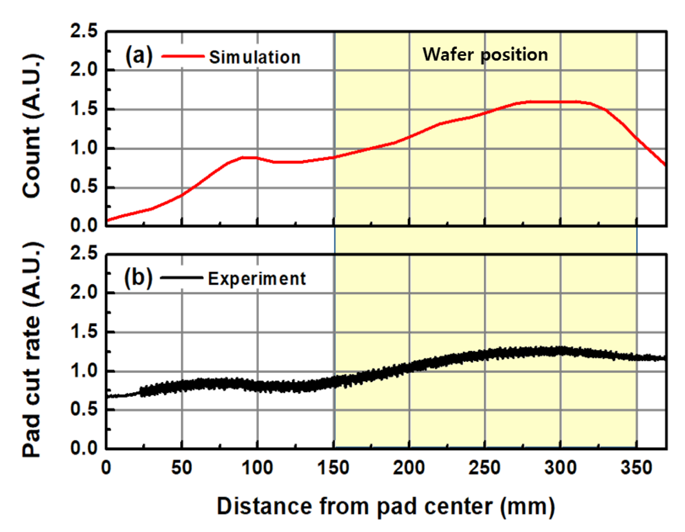 Applsci 11 03521 g010