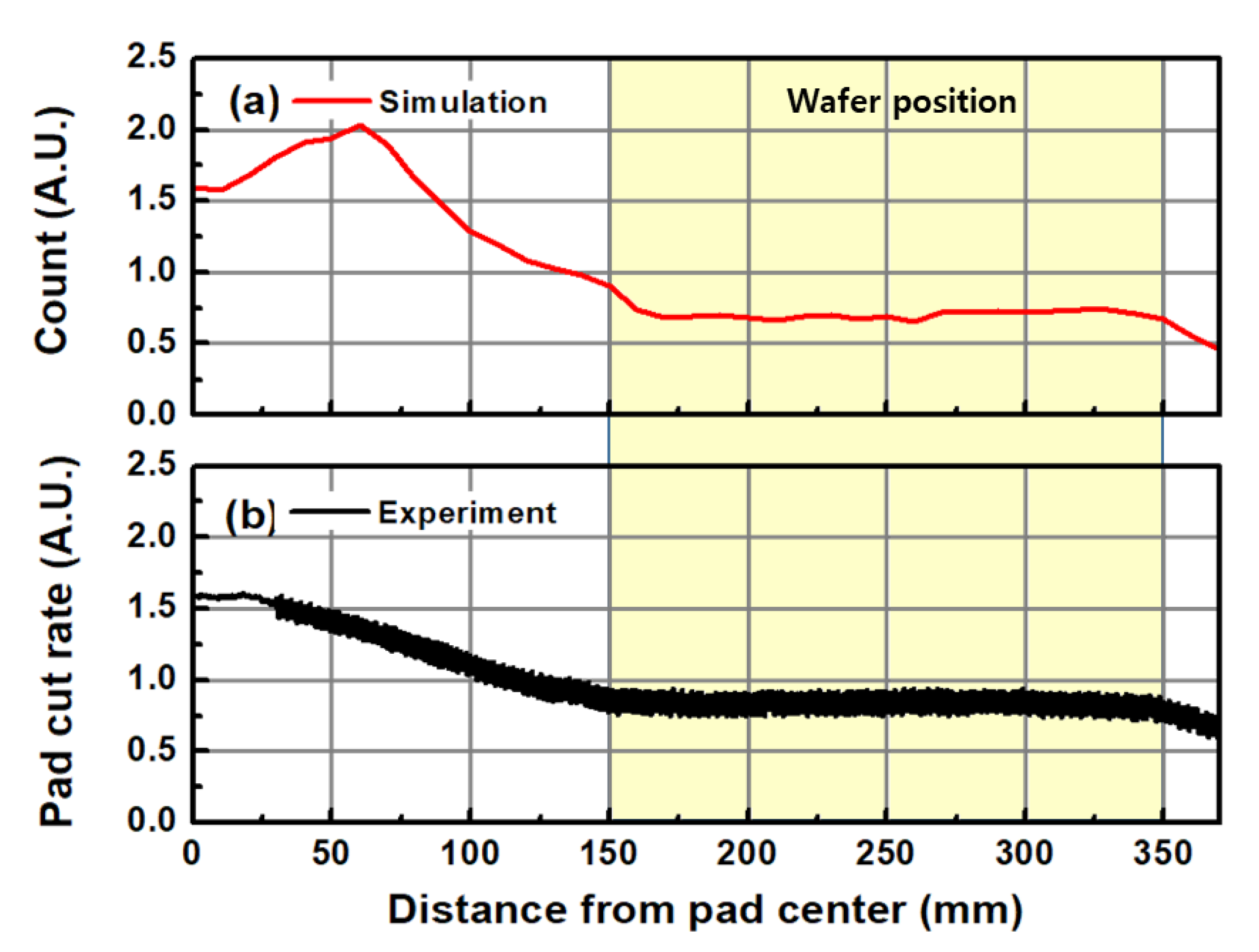 Applsci 11 03521 g011