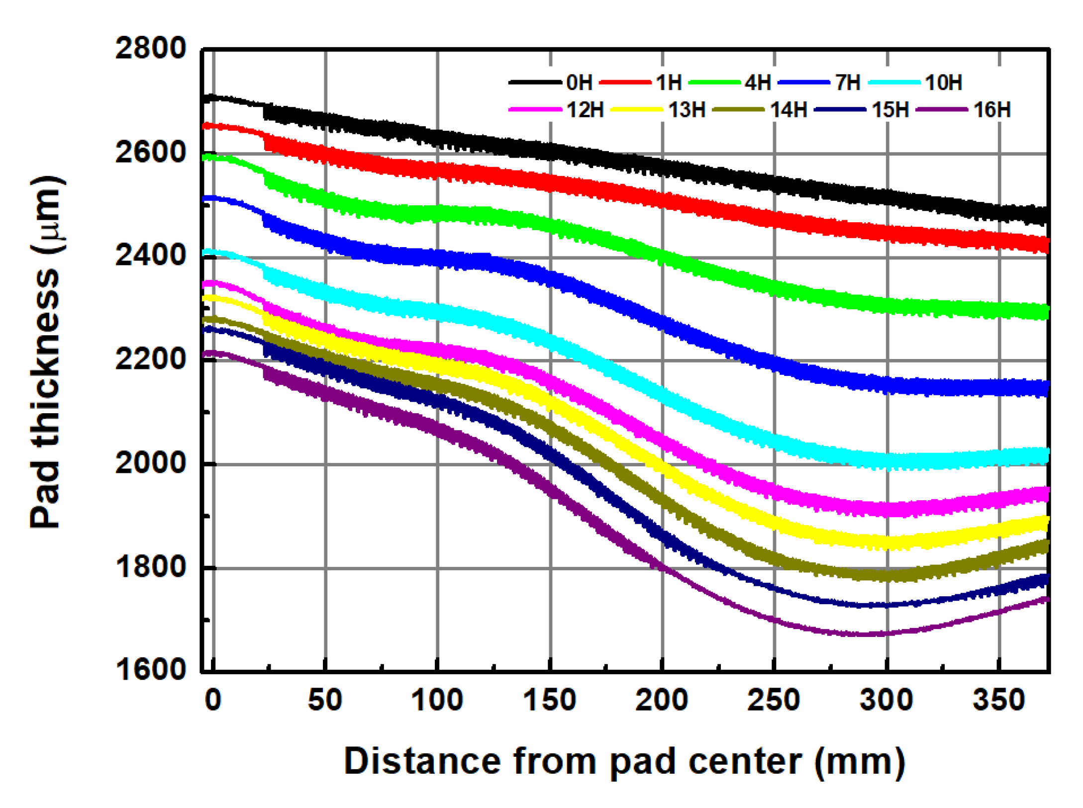 Applsci 11 03521 g012