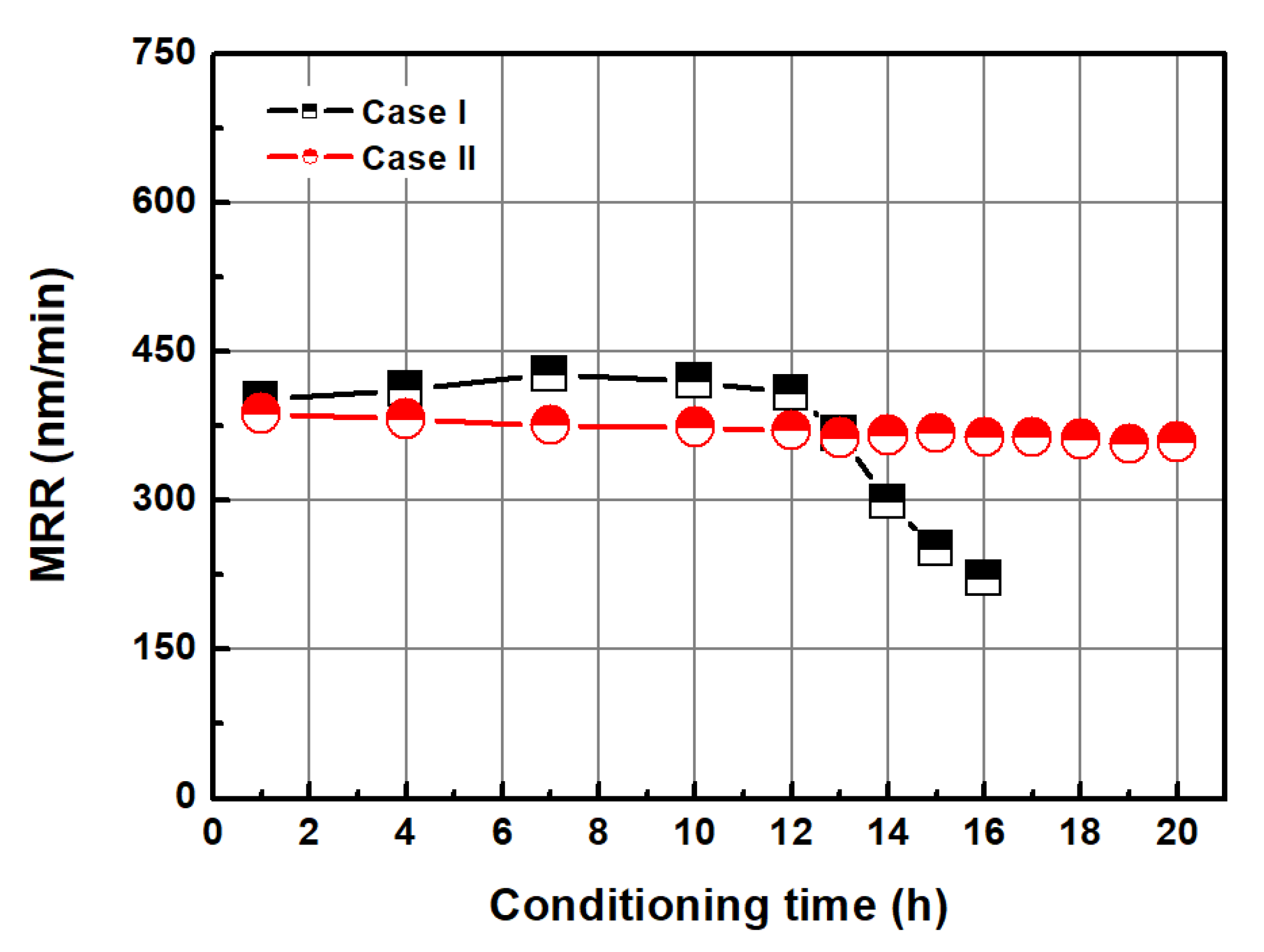 Applsci 11 03521 g015