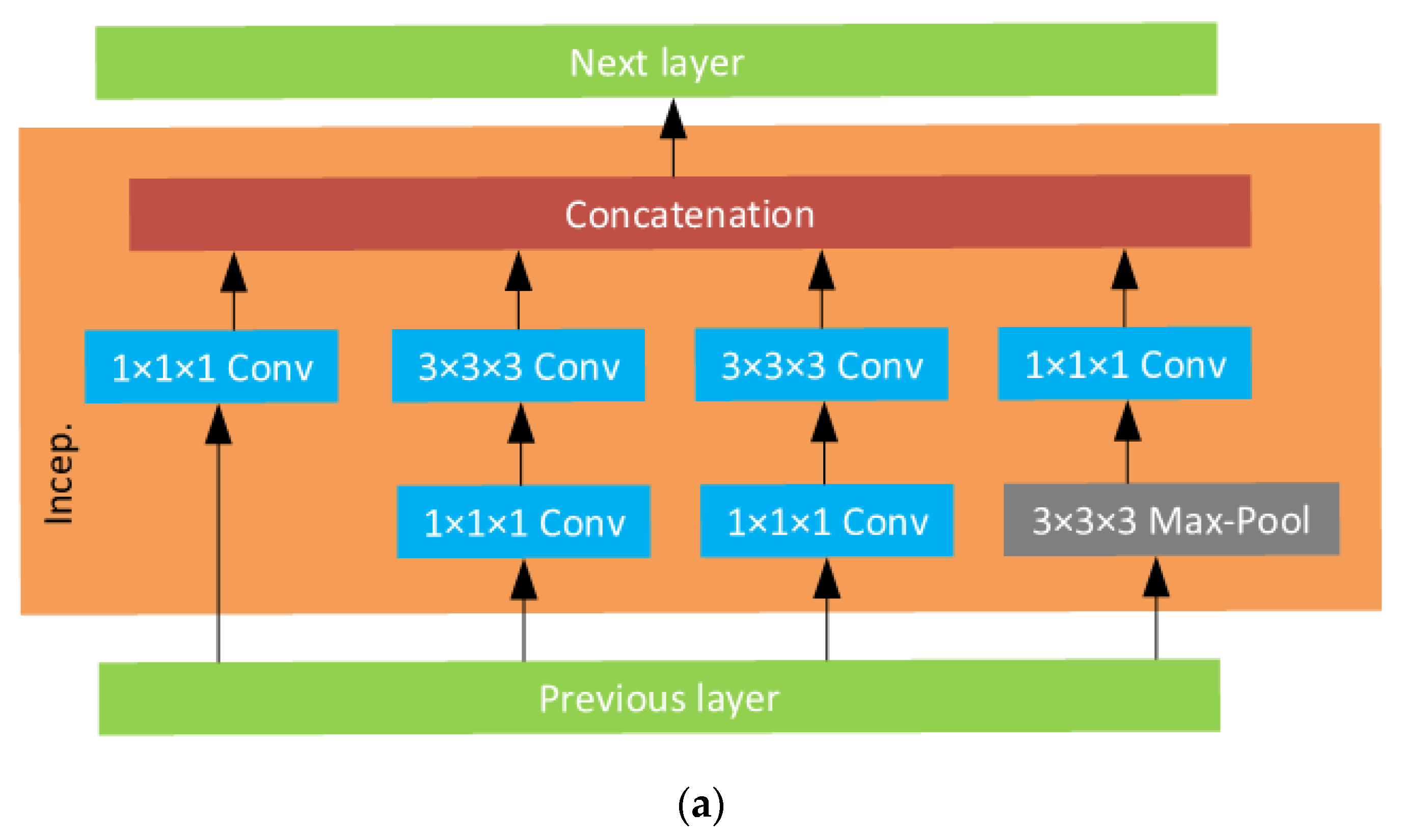 Applsci 11 03523 g004a