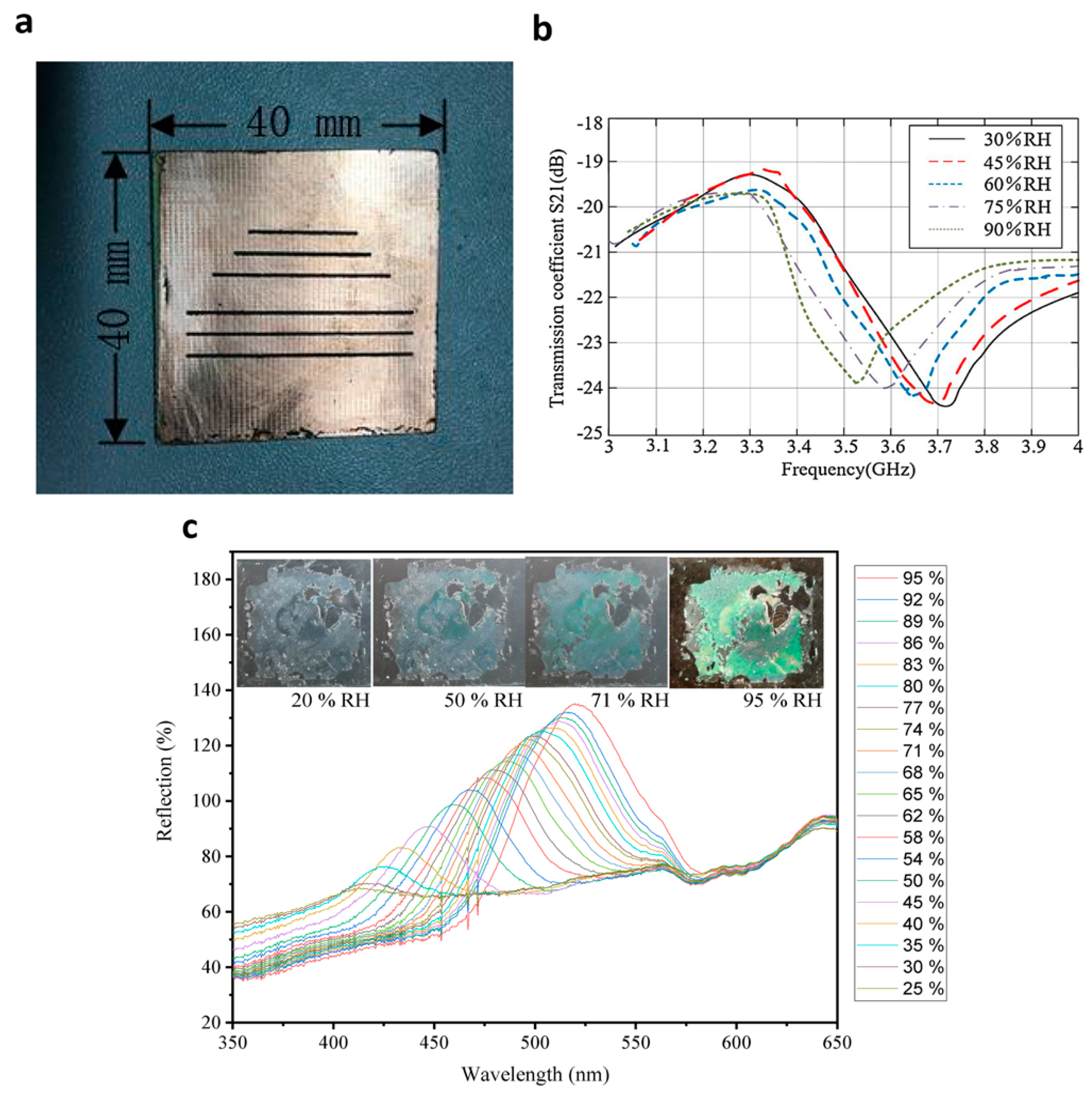 Applsci 11 03532 g003 Applsci 11 03532 g003