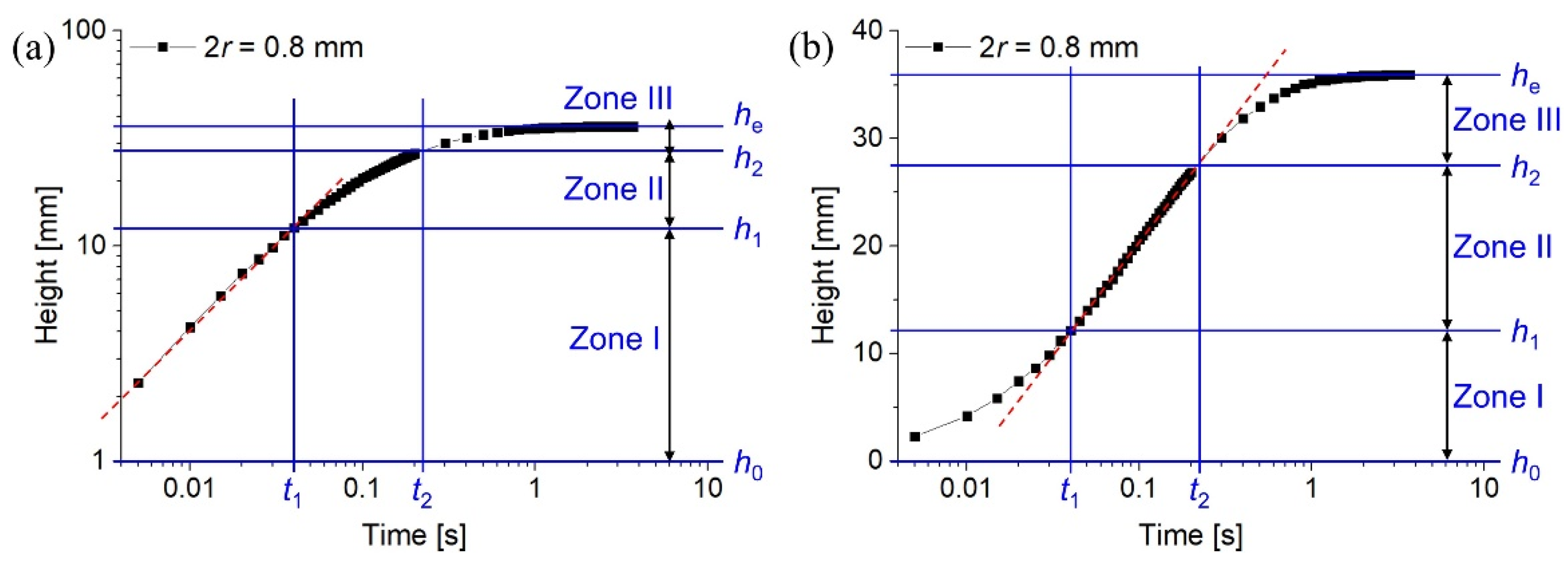 Applsci 11 03533 g005