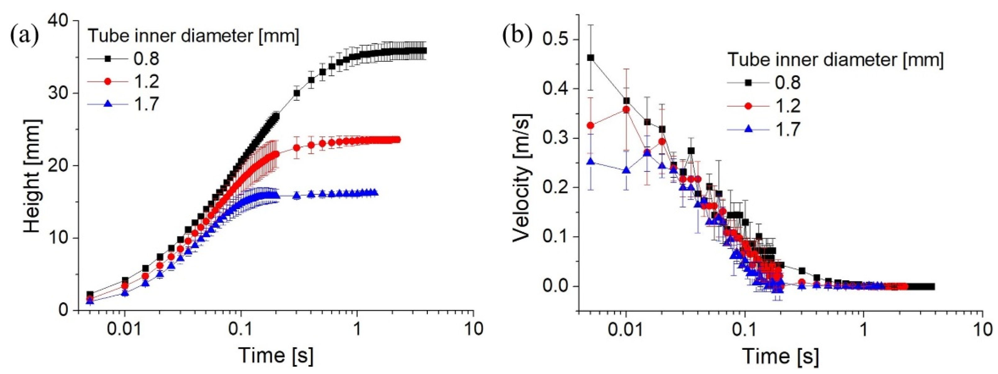 Applsci 11 03533 g007
