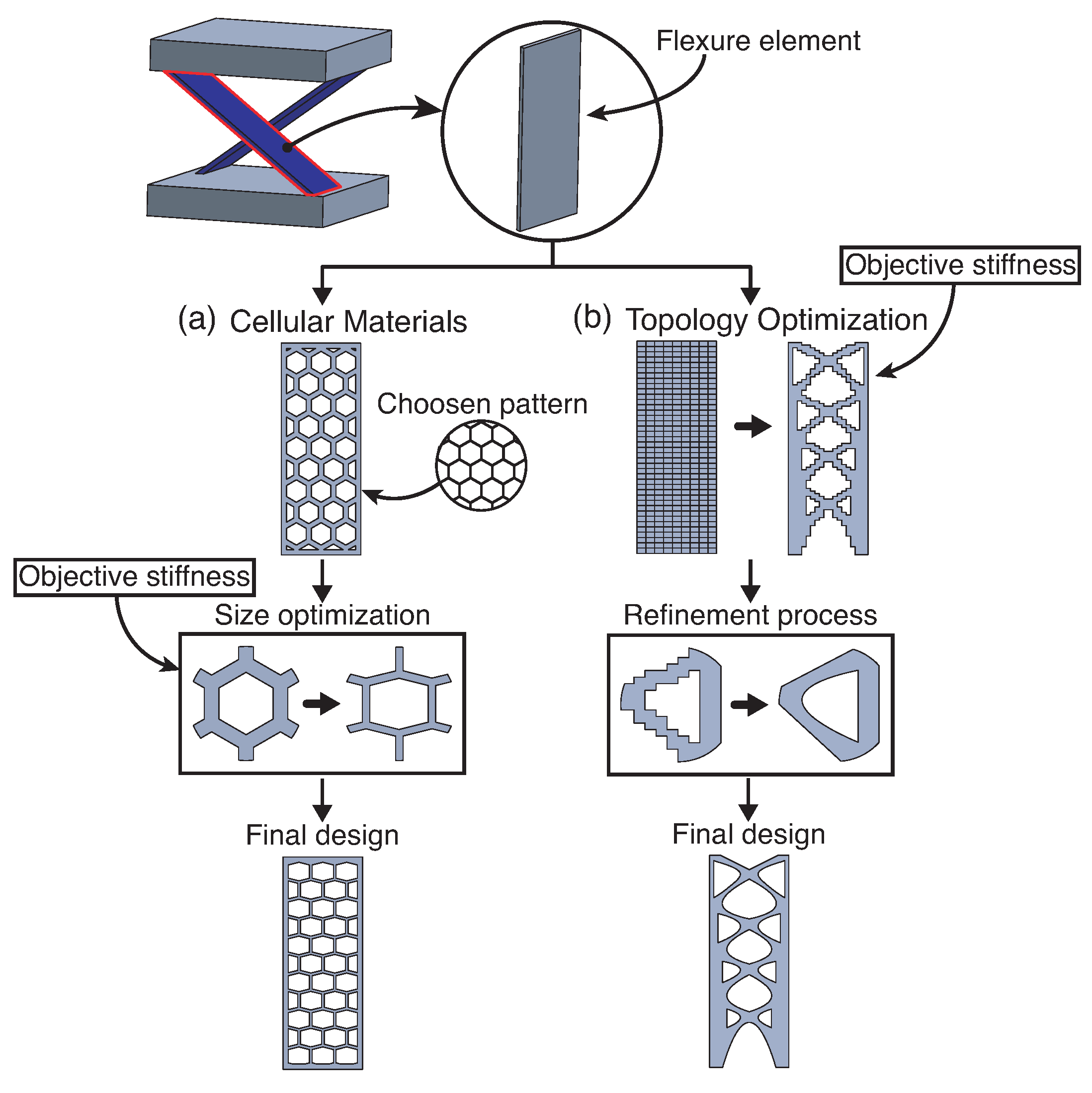 Applsci 11 03538 g002