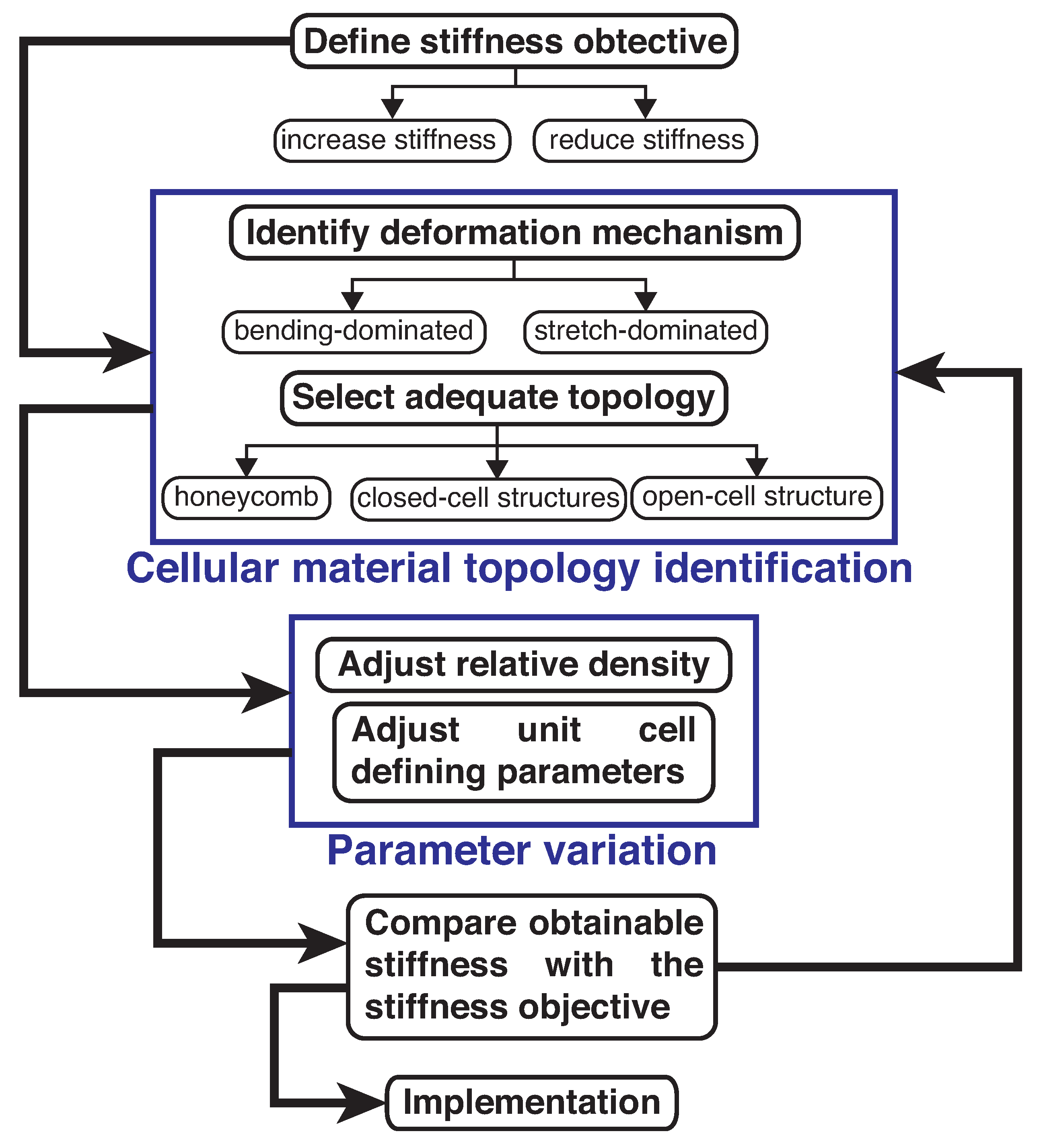 Applsci 11 03538 g007