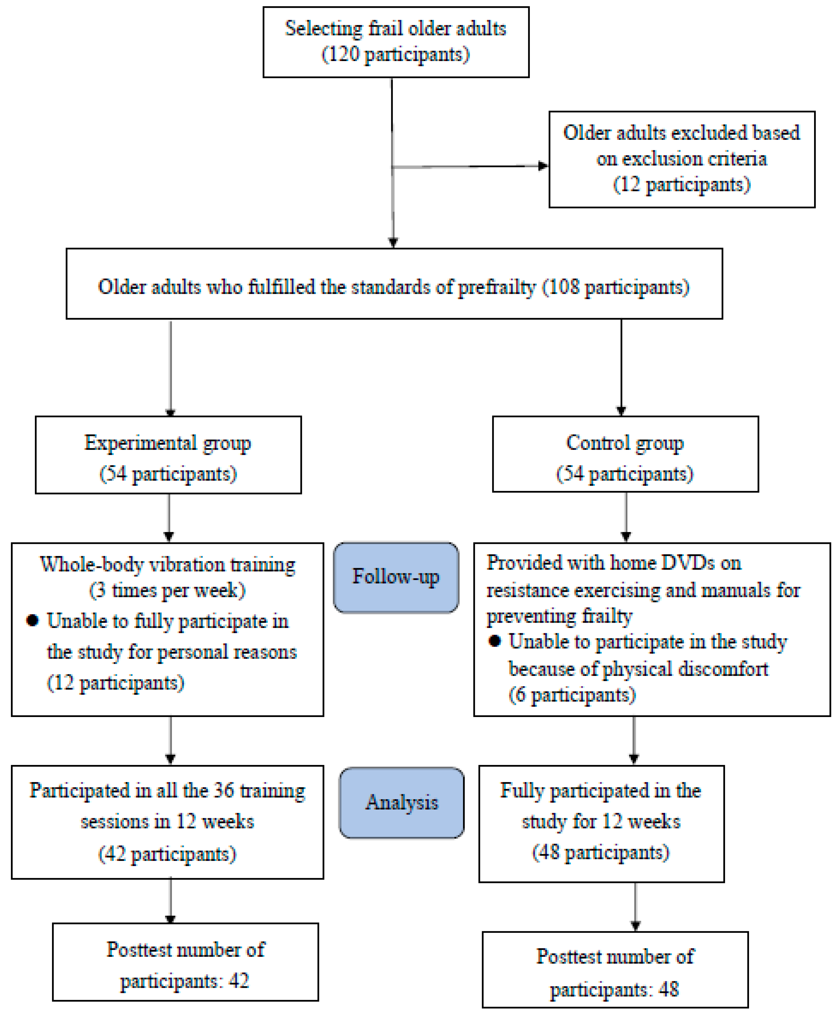 Applsci 11 03557 g001