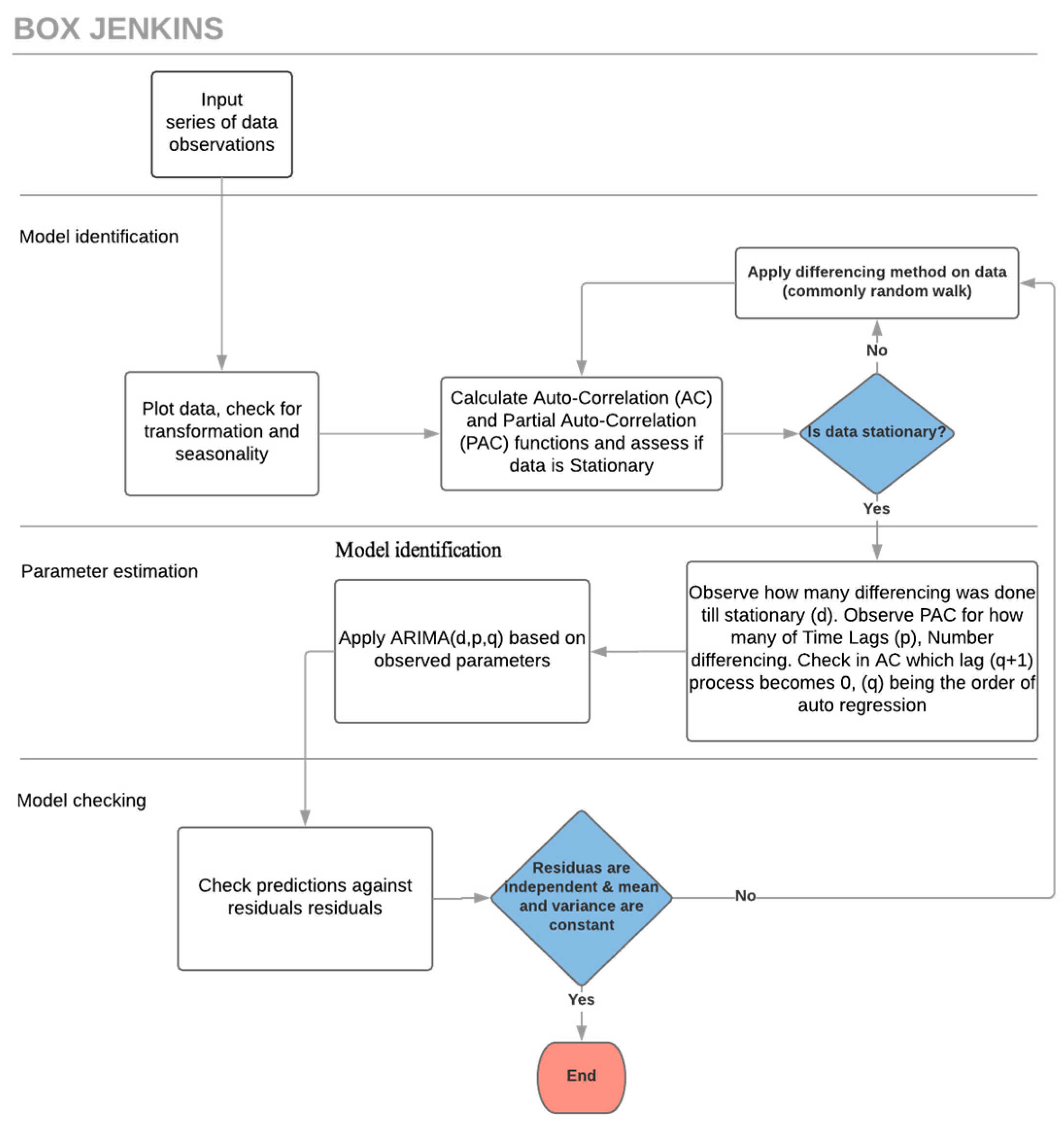 Applsci 11 03561 g001 Applsci 11 03561 g001