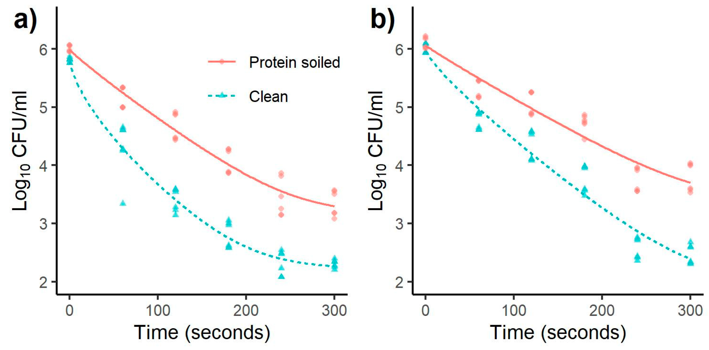 Applsci 11 03567 g003
