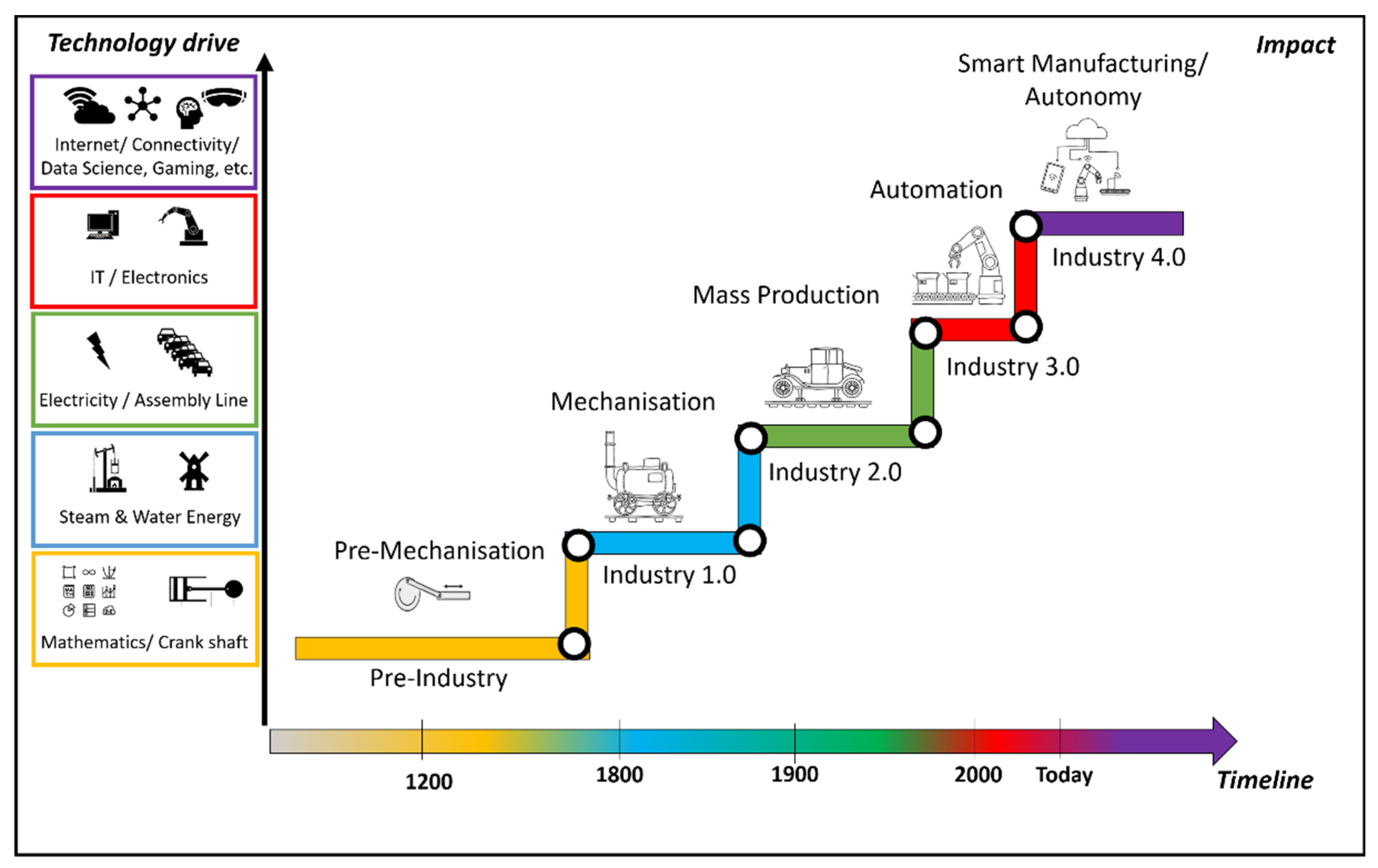 Applsci 11 03568 g002