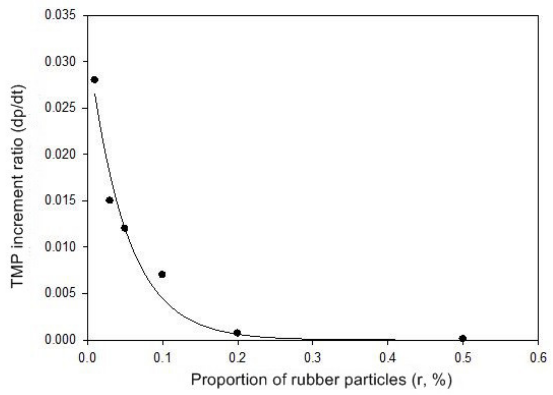 Applsci 11 03578 g004