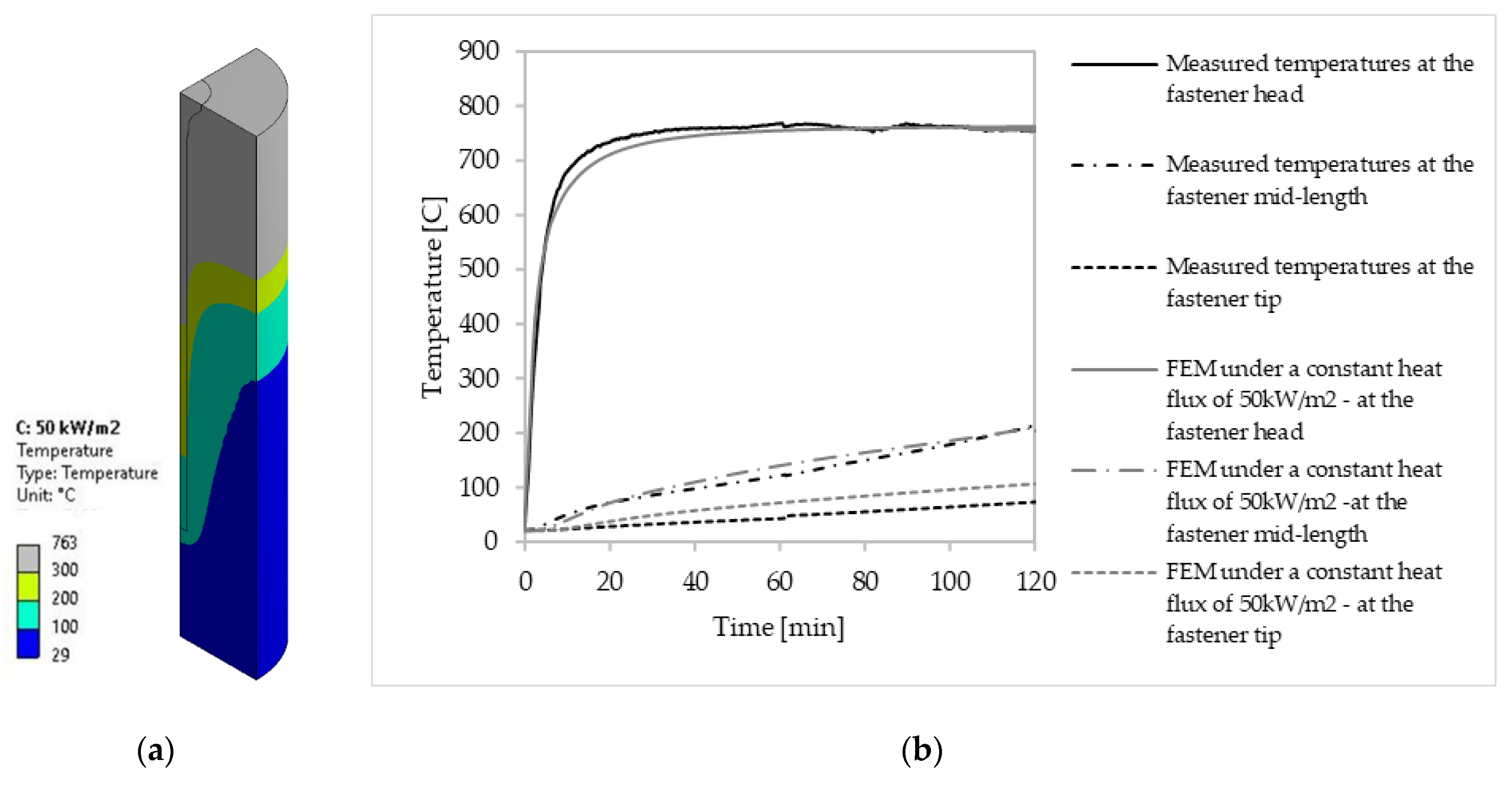 Applsci 11 03579 g015 Applsci 11 03579 g015
