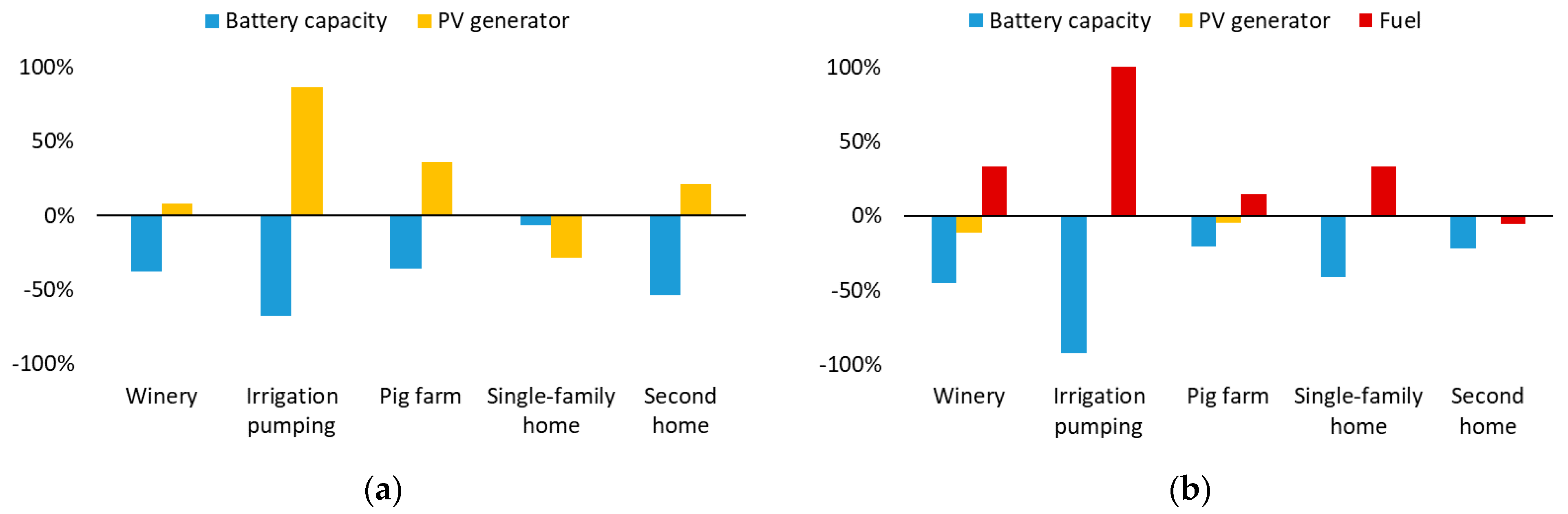 Applsci 11 03587 g006