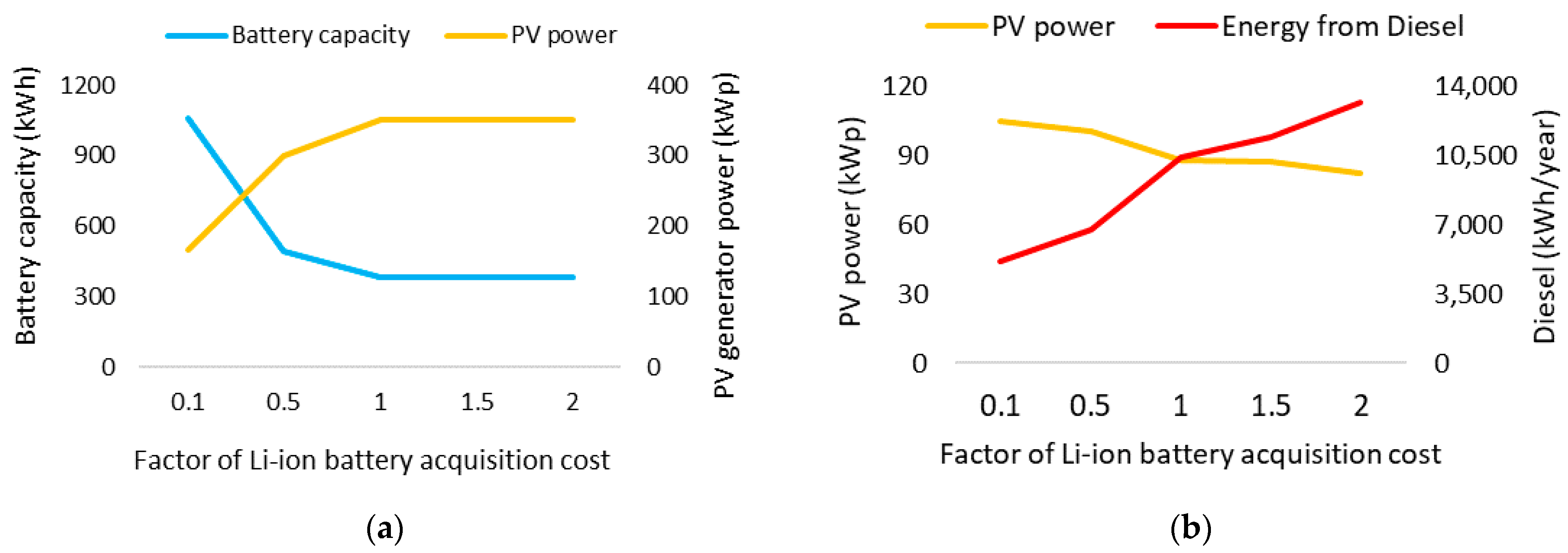 Applsci 11 03587 g012