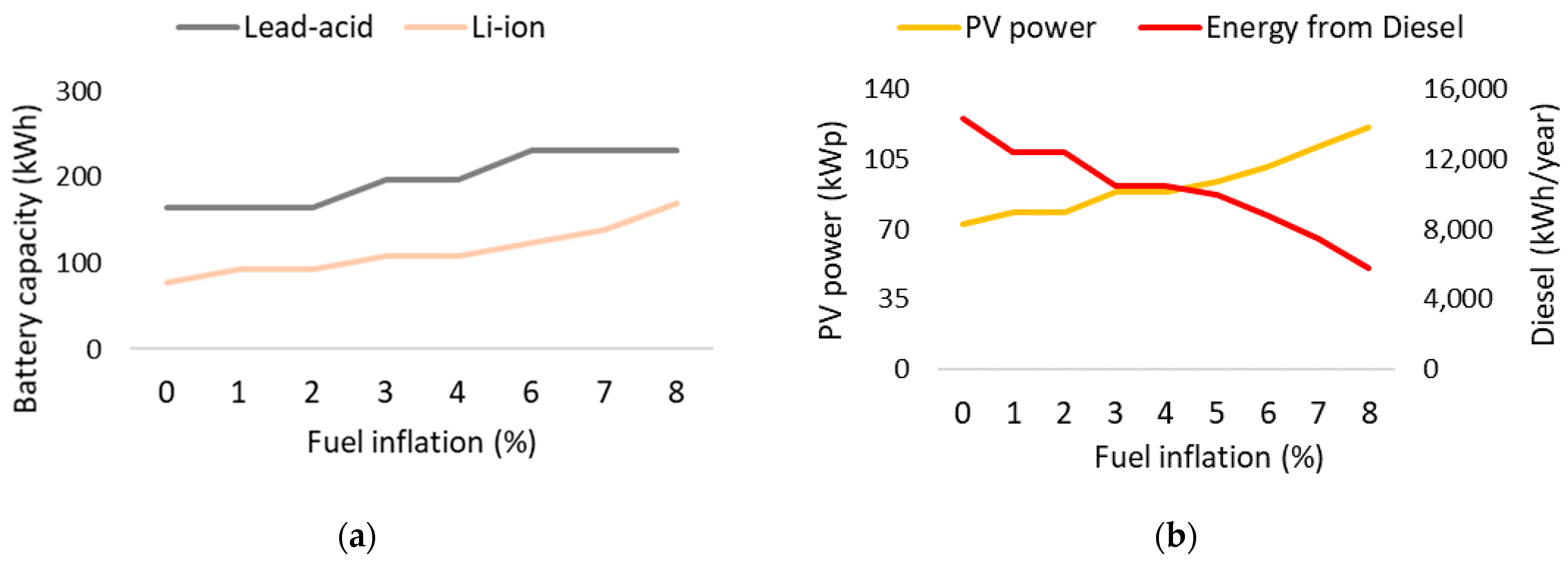 Applsci 11 03587 g017