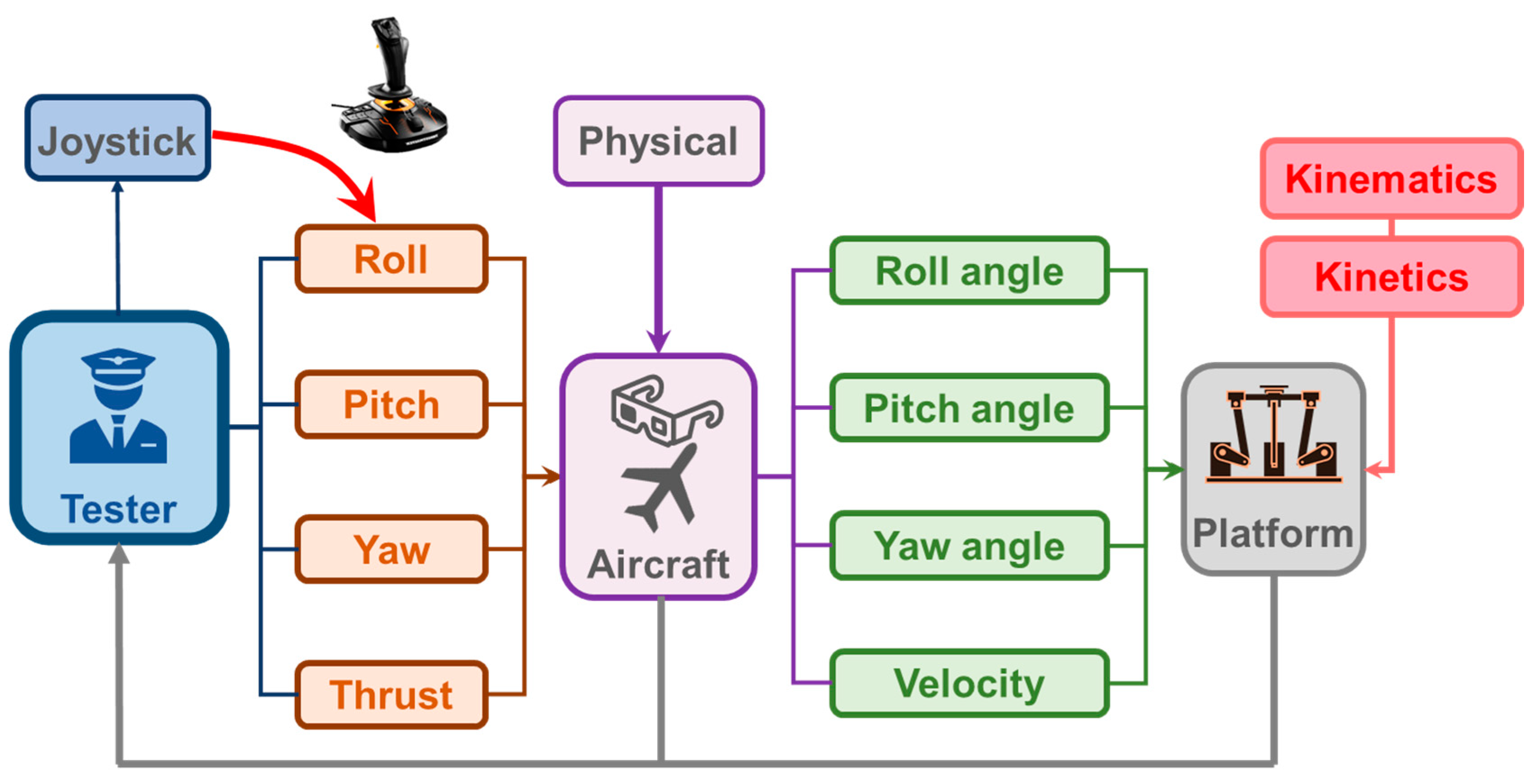 Applsci 11 03596 g010