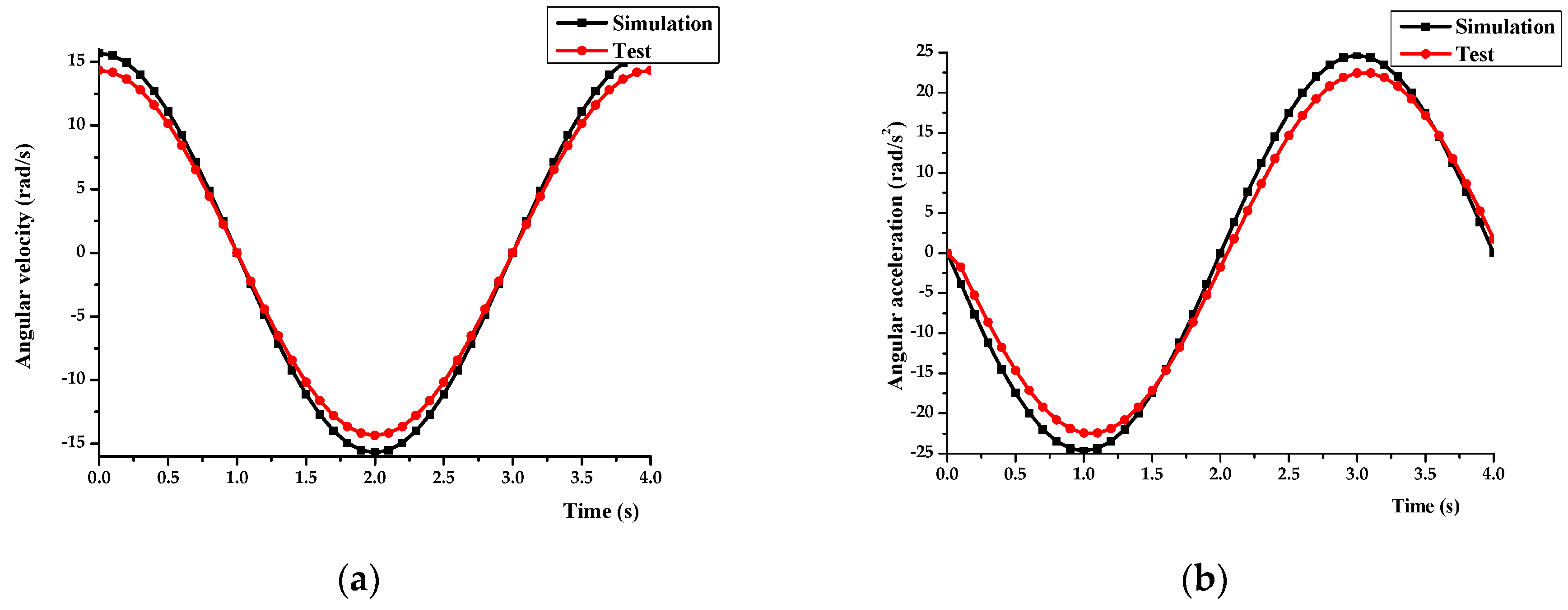 Applsci 11 03596 g022