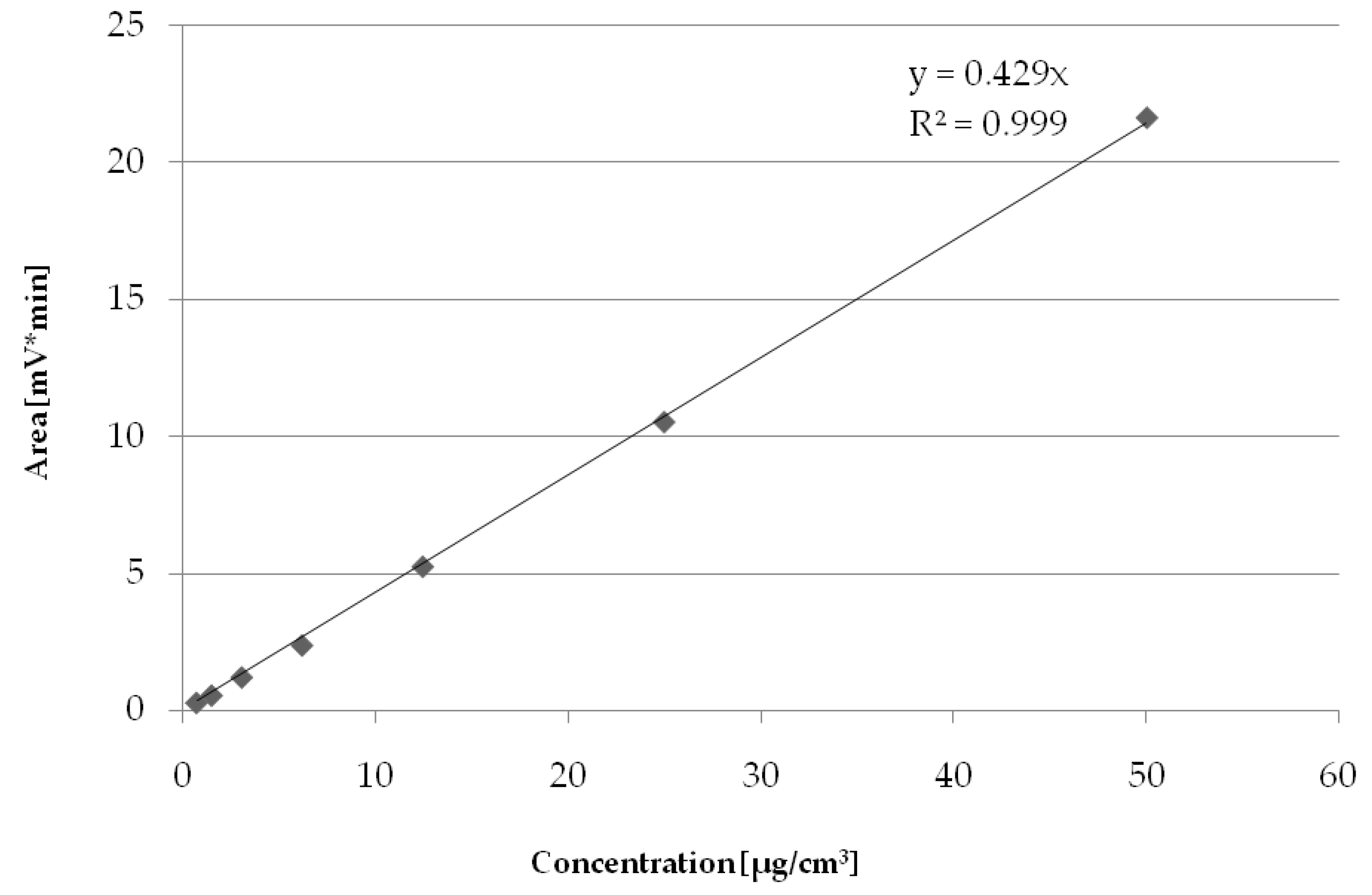Applsci 11 03601 g001 Applsci 11 03601 g001