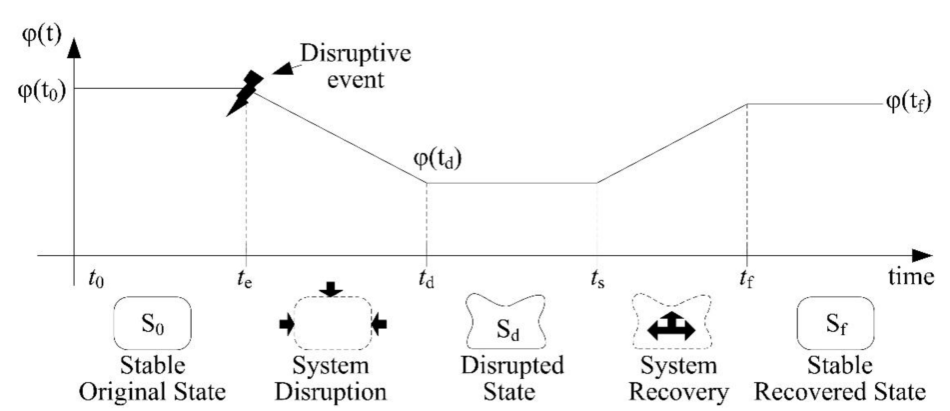 Applsci 11 03619 g001 Applsci 11 03619 g001