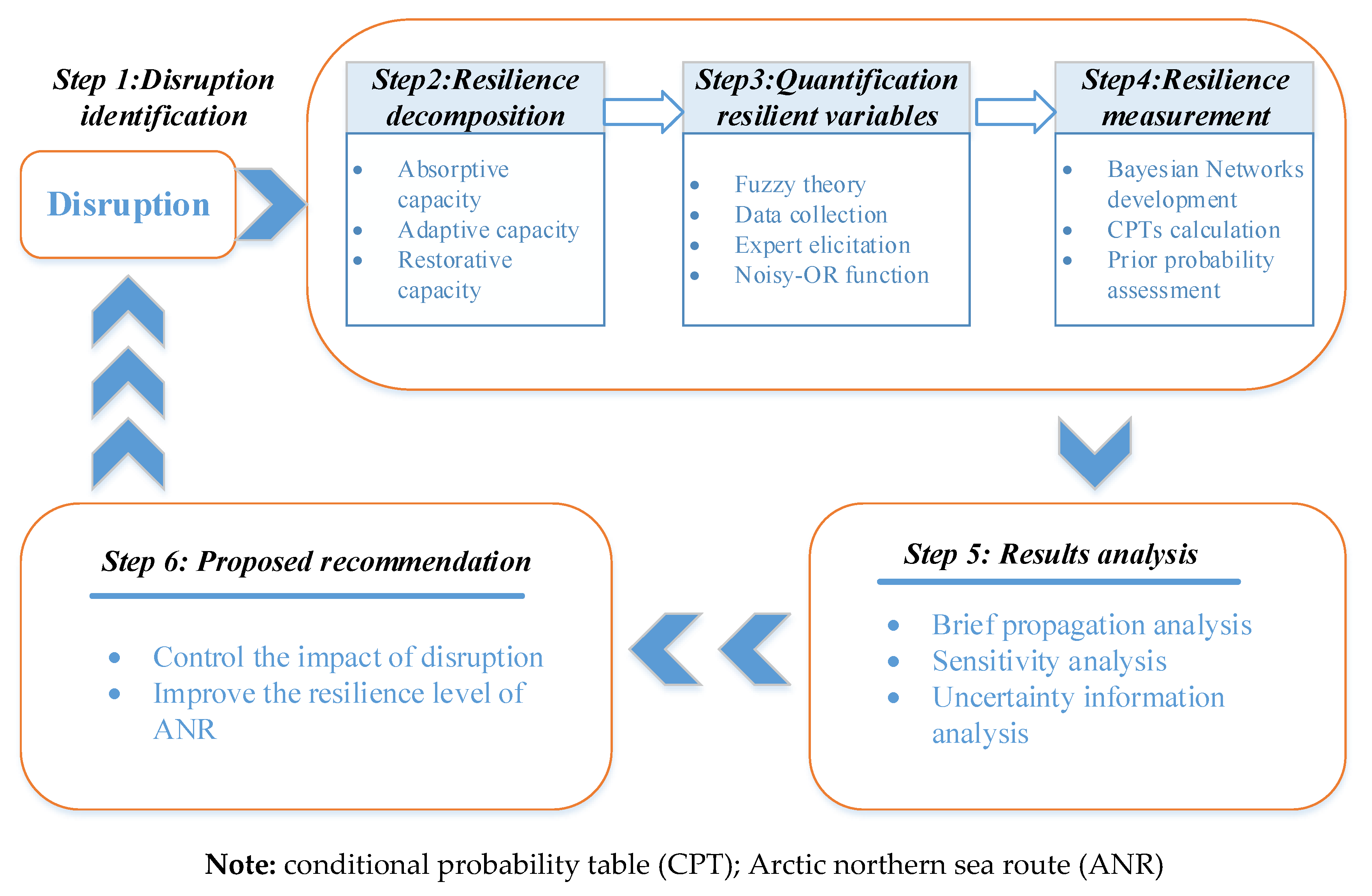 Applsci 11 03619 g002 Applsci 11 03619 g002