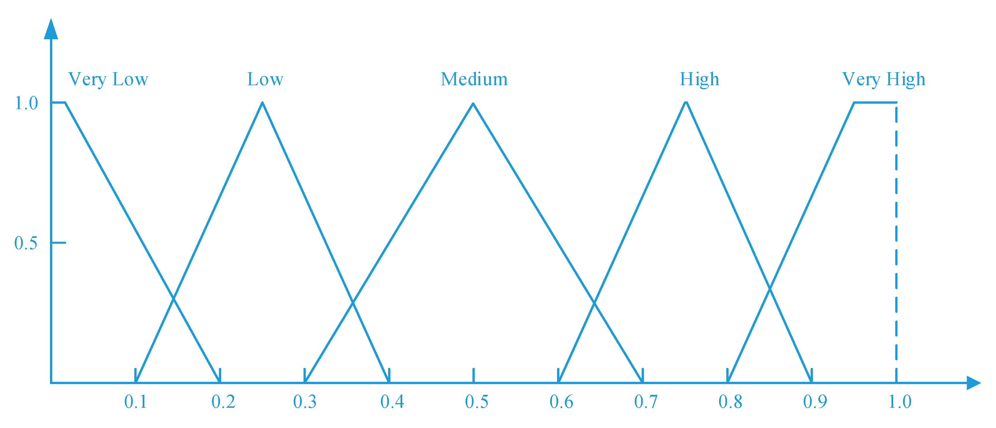 Applsci 11 03619 g003 Applsci 11 03619 g003