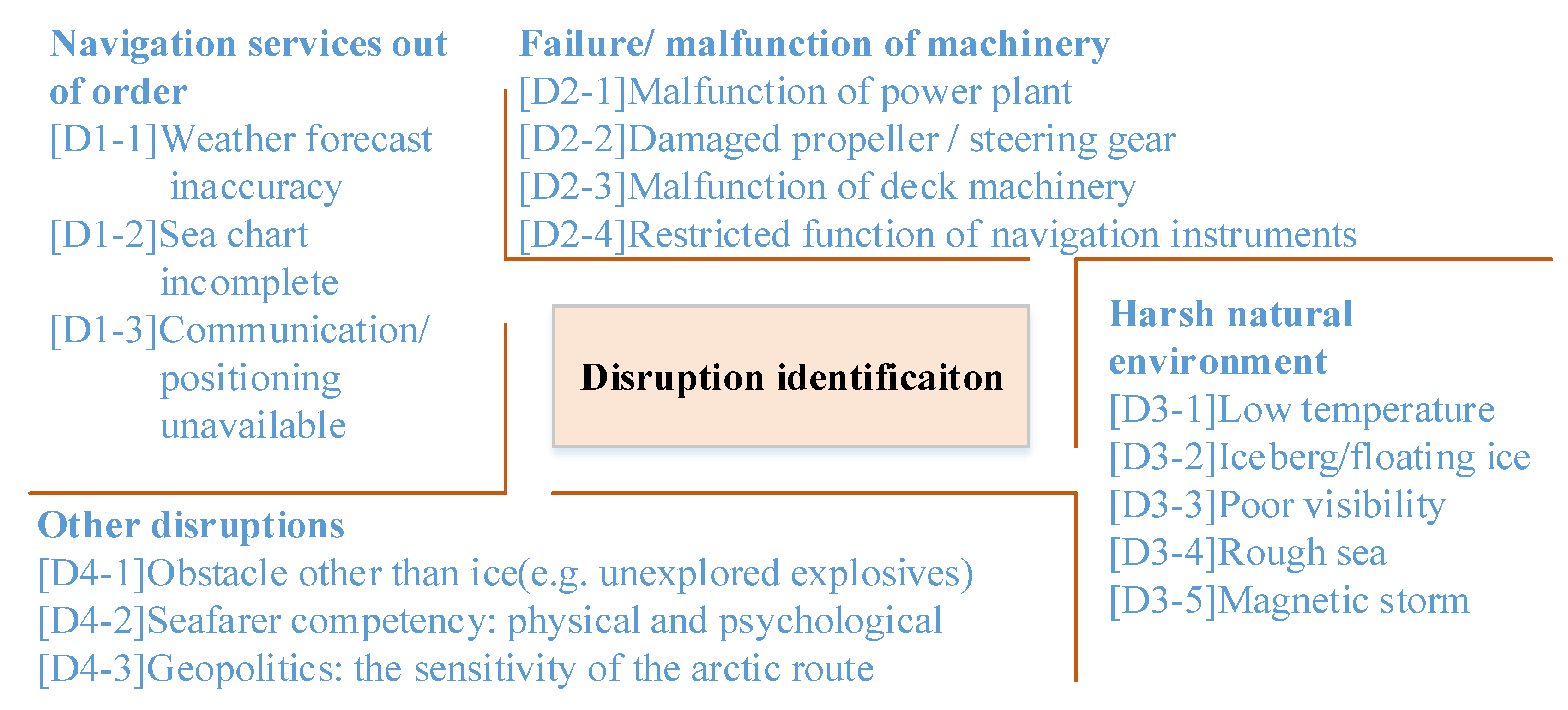 Applsci 11 03619 g006 Applsci 11 03619 g006