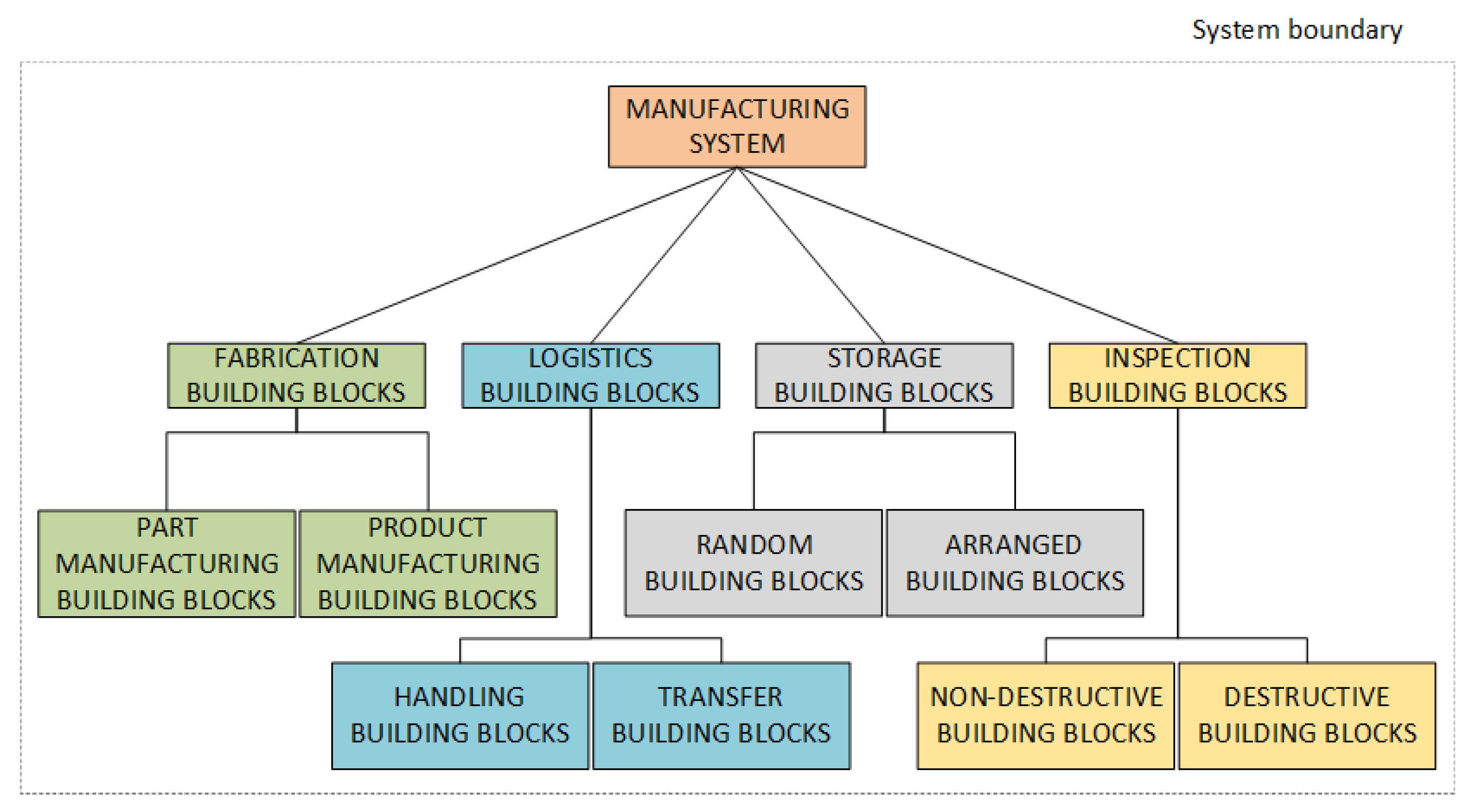 Applsci 11 03639 g003 Applsci 11 03639 g003