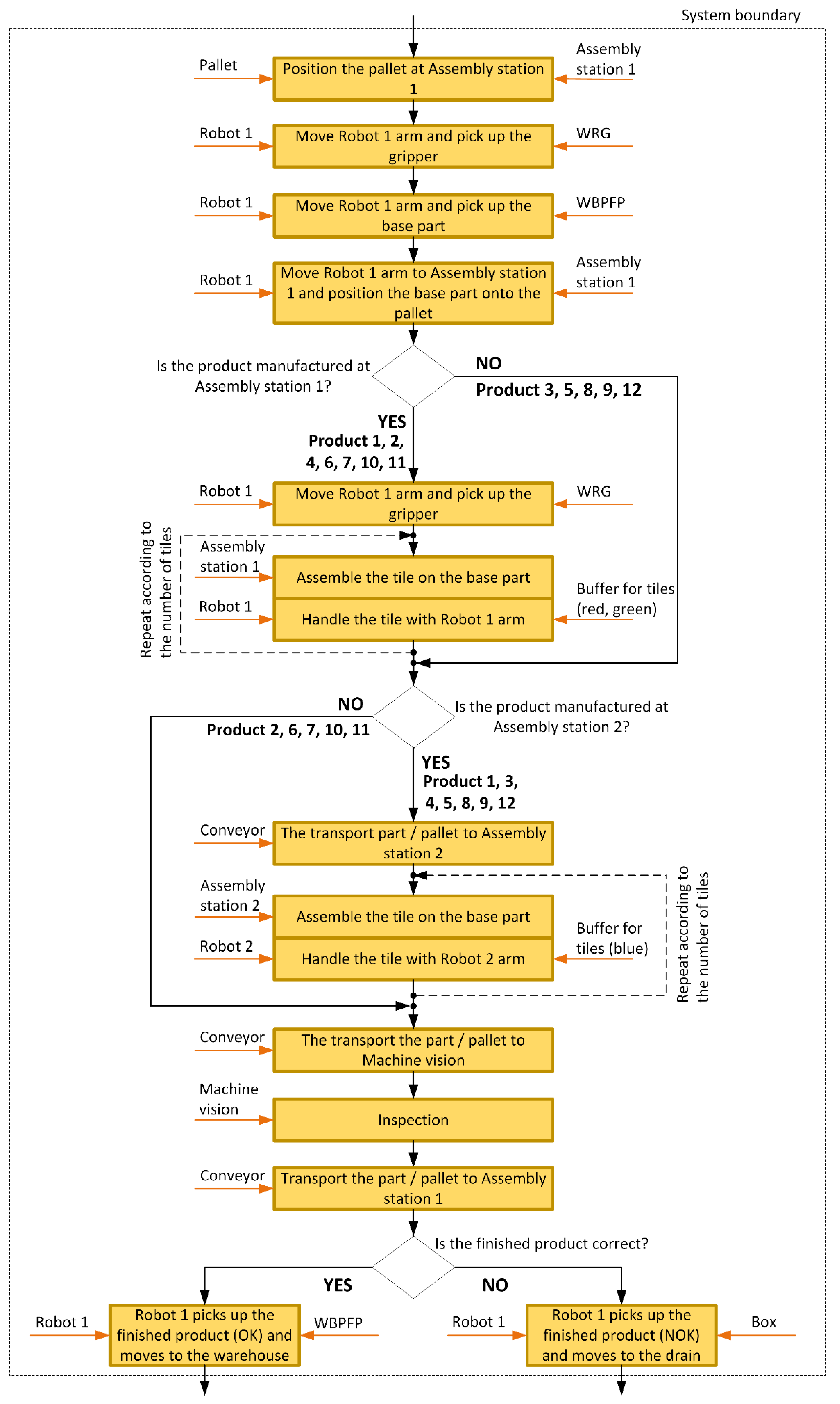 Applsci 11 03639 g012 Applsci 11 03639 g012