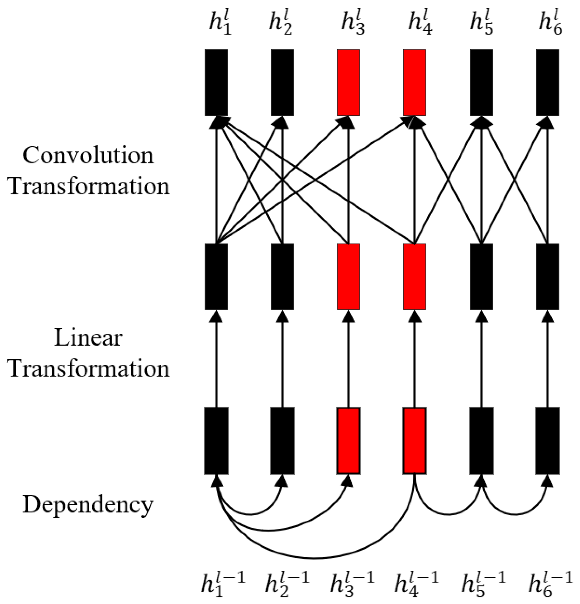 Applsci 11 03640 g003 Applsci 11 03640 g003