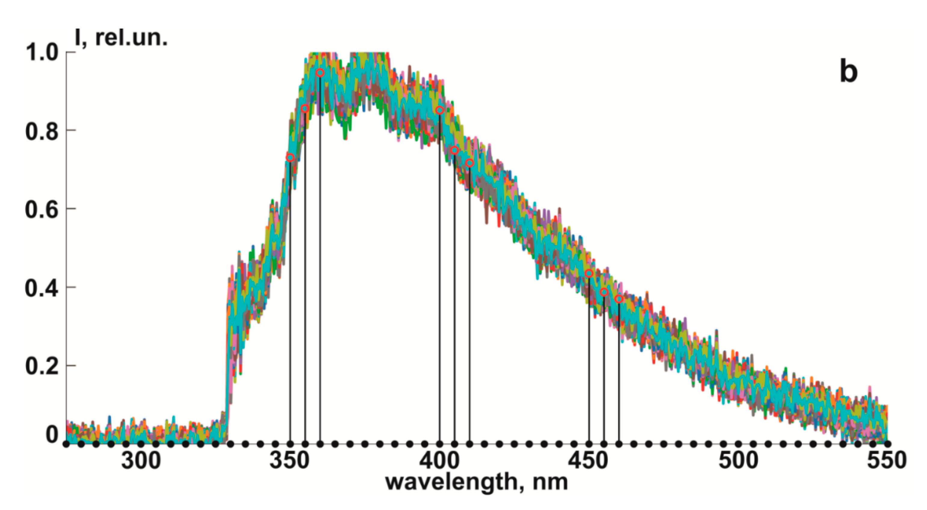 Applsci 11 03642 g005b