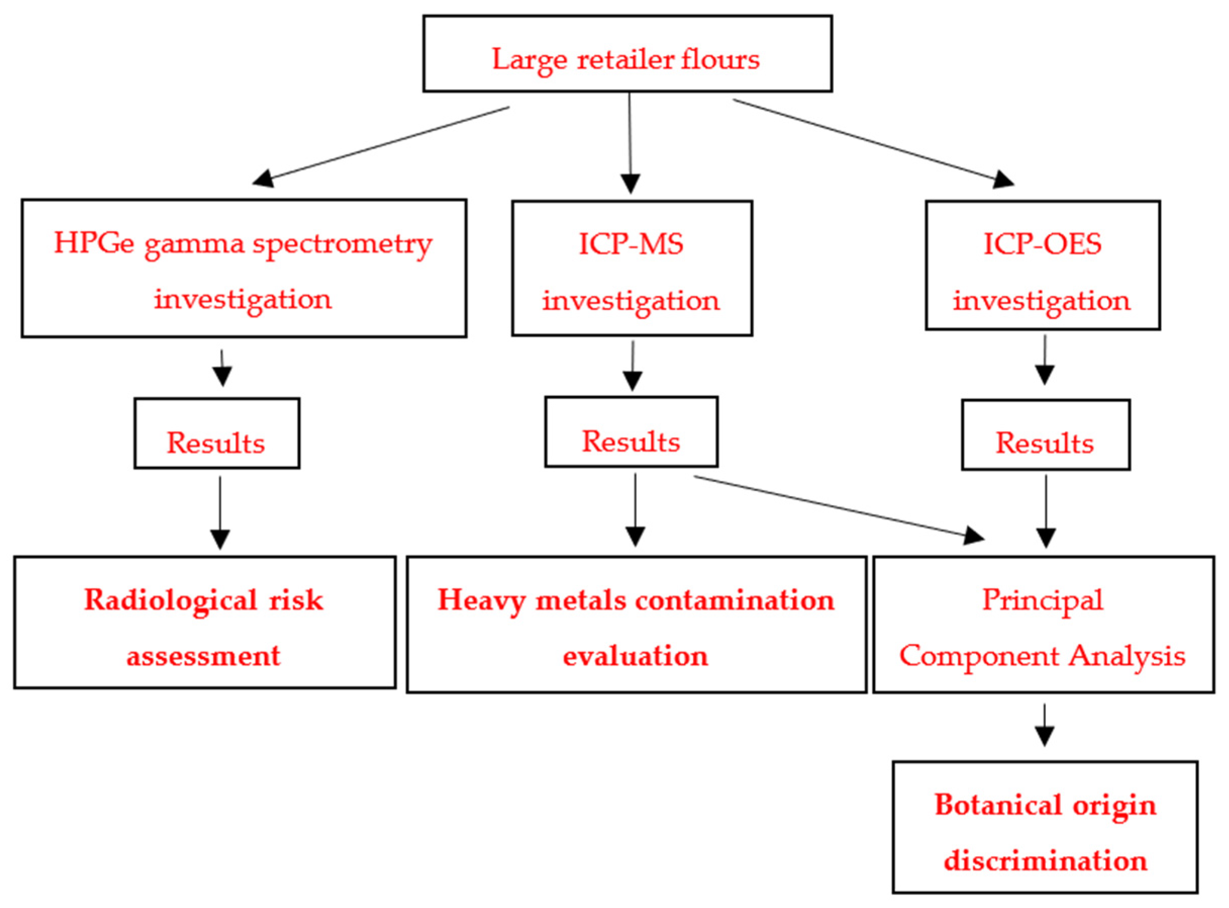Applsci 11 03646 g001