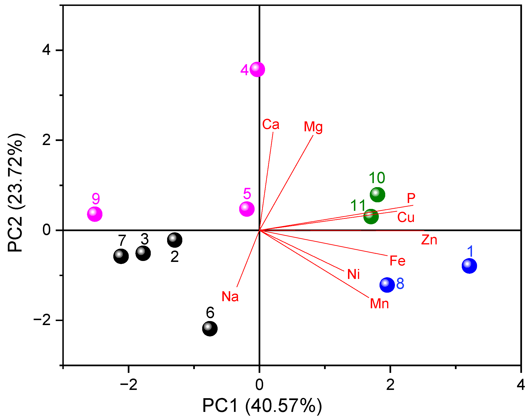 Applsci 11 03646 g006
