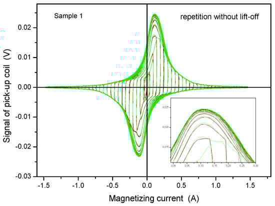 Applsci 11 03650 g0a1 550