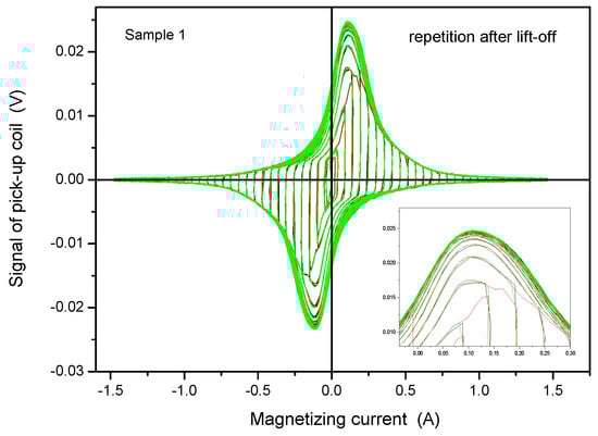 Applsci 11 03650 g0a2 550