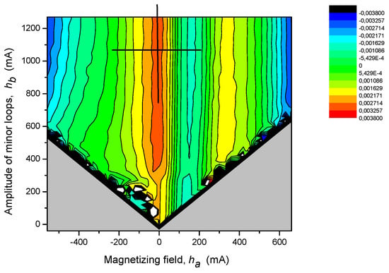 Applsci 11 03650 g0a3 550