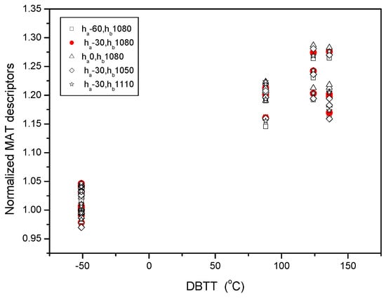 Applsci 11 03650 g0a4 550