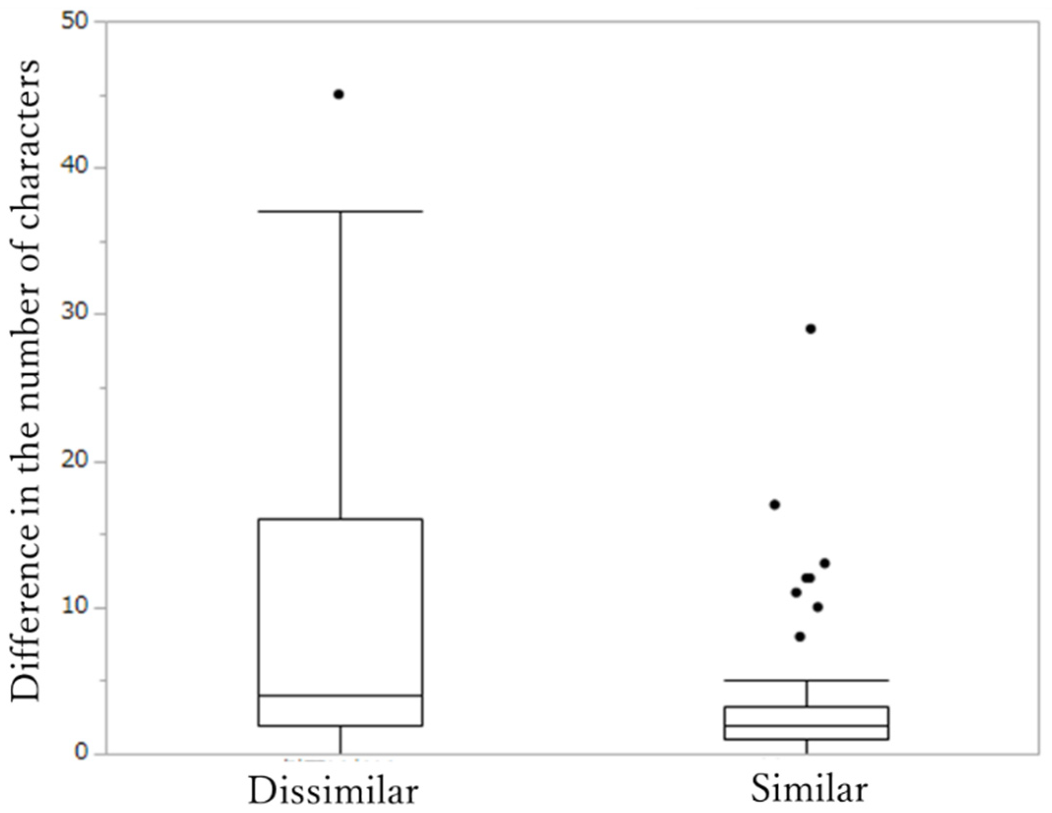 Applsci 11 03659 g006