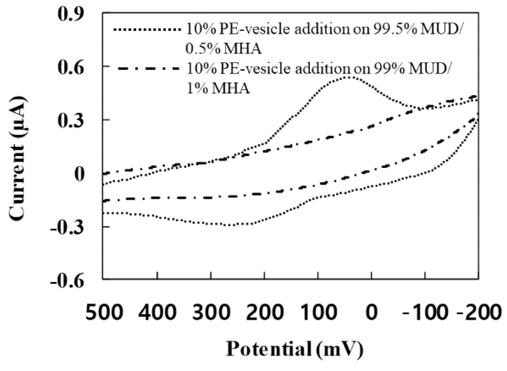 Applsci 11 03660 g004 Applsci 11 03660 g004