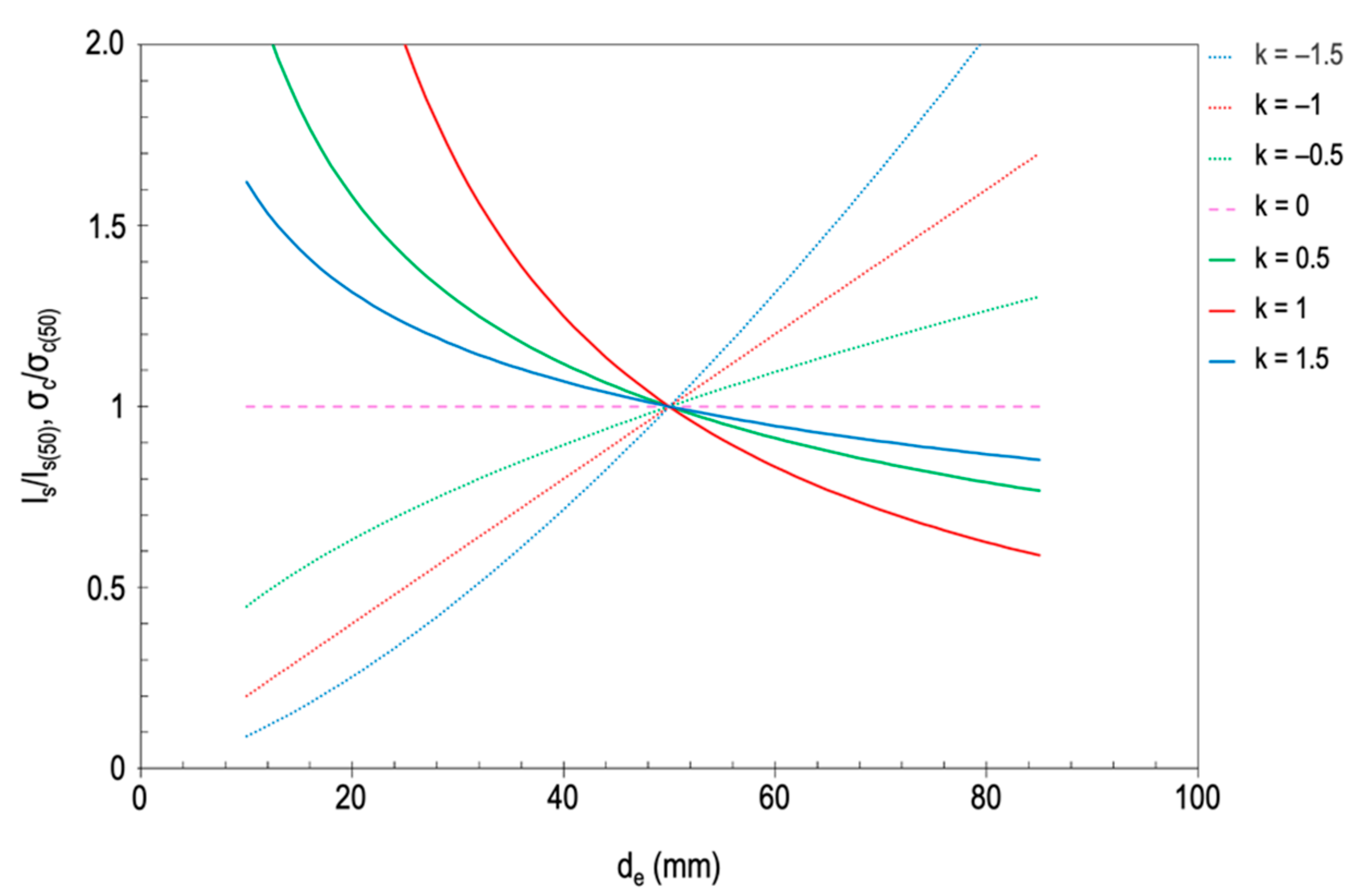 Applsci 11 03672 g001 Applsci 11 03672 g001