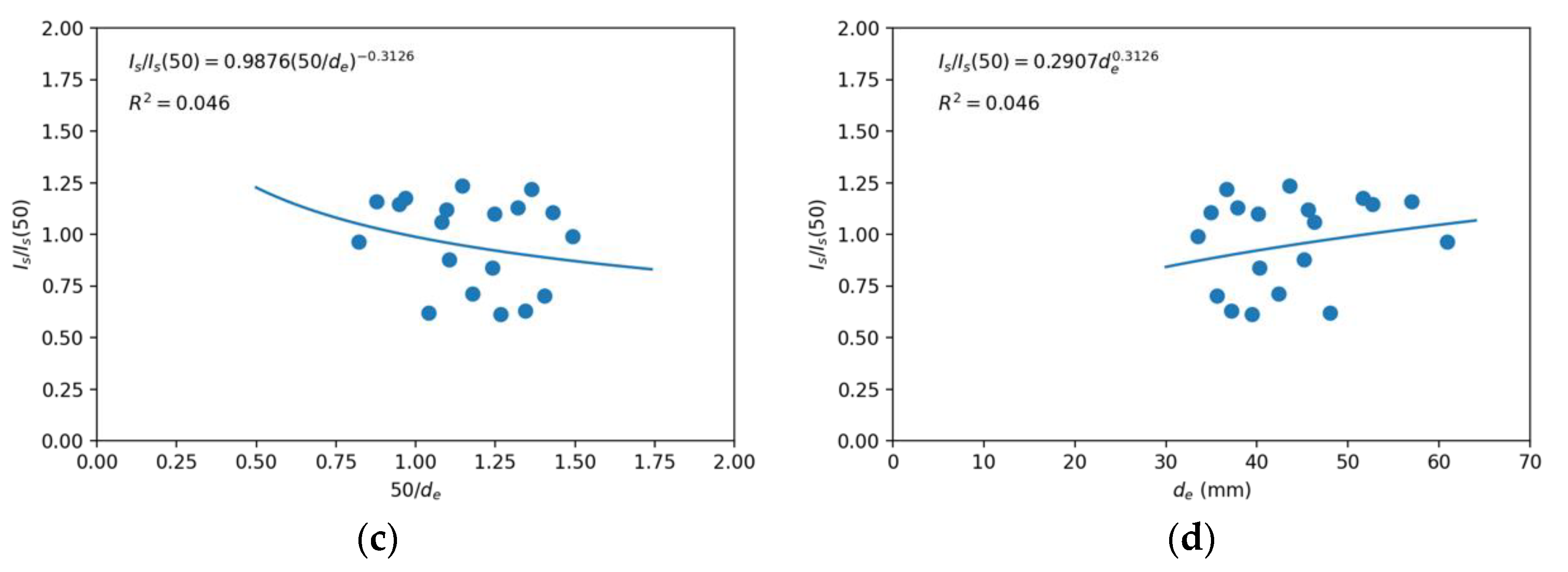 Applsci 11 03672 g002b Applsci 11 03672 g002b