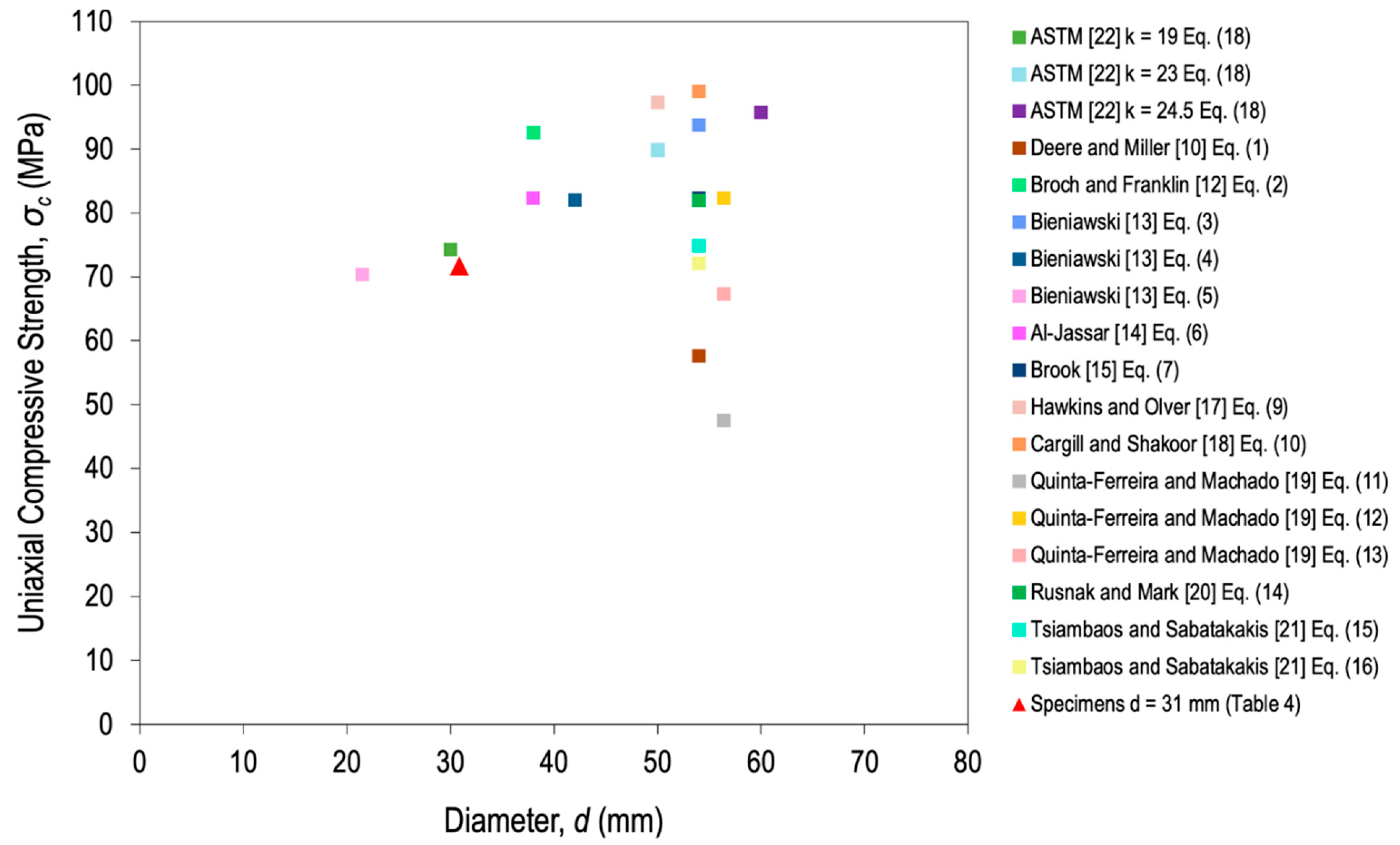 Applsci 11 03672 g006 Applsci 11 03672 g006