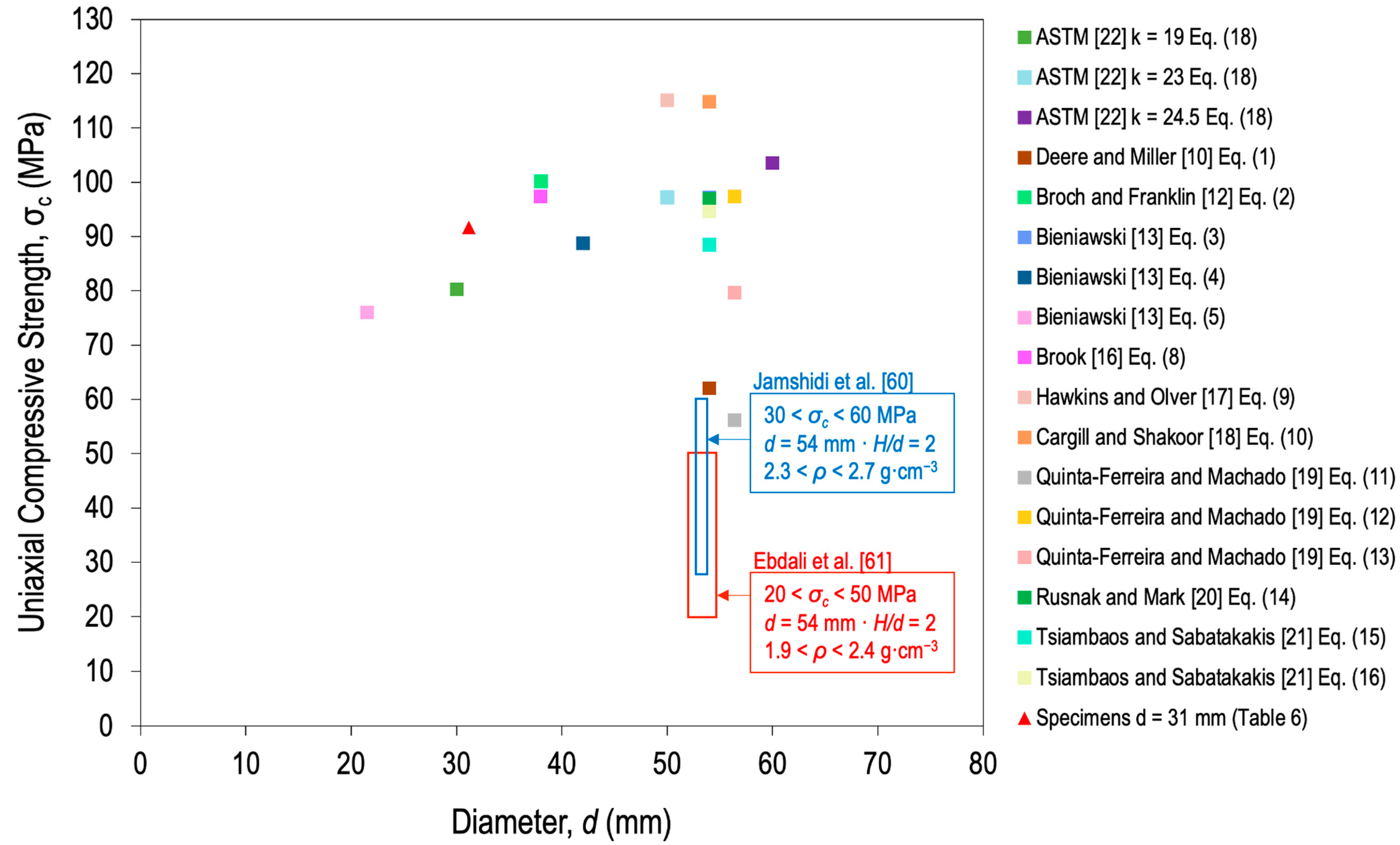 Applsci 11 03672 g009 Applsci 11 03672 g009