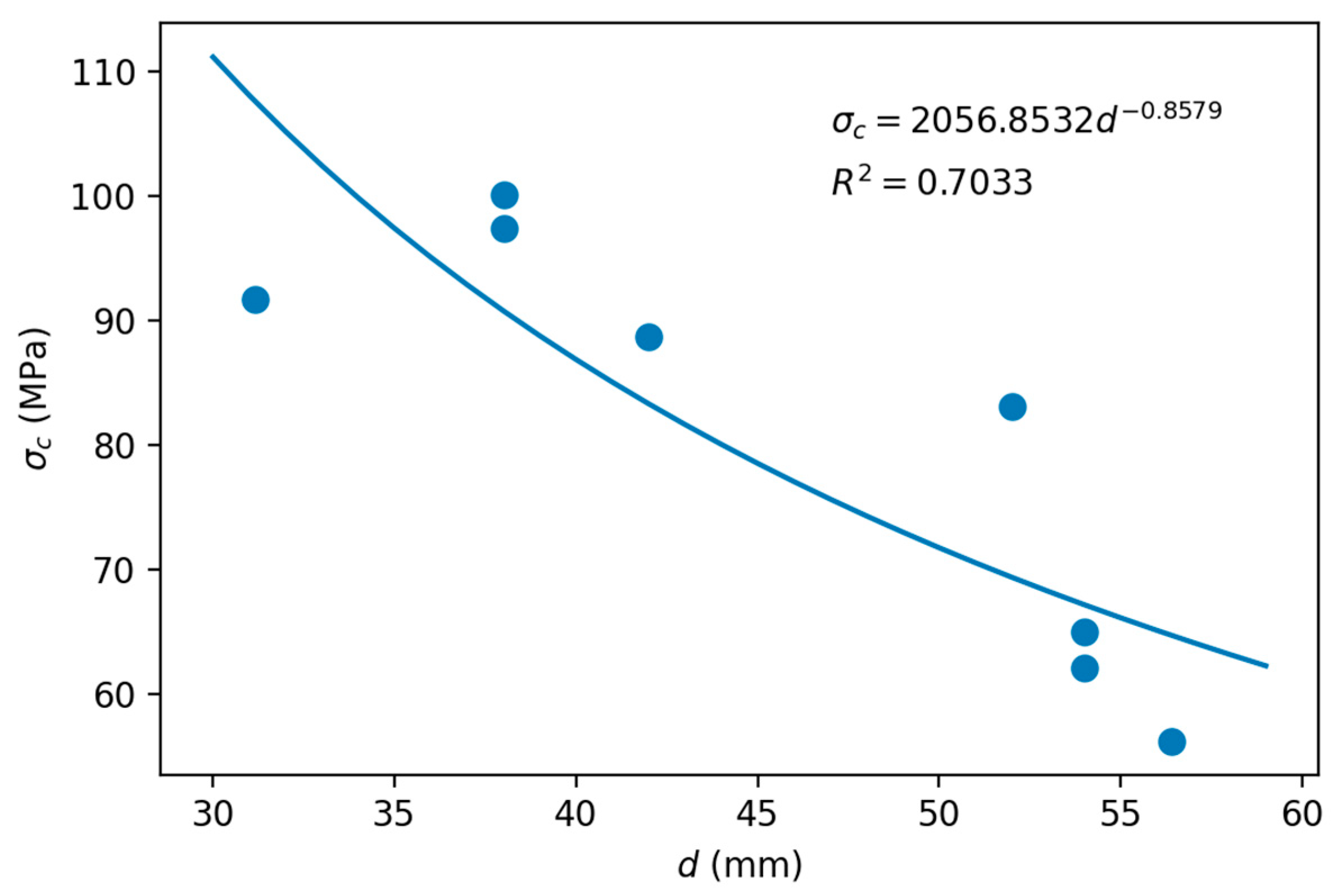 Applsci 11 03672 g011 Applsci 11 03672 g011