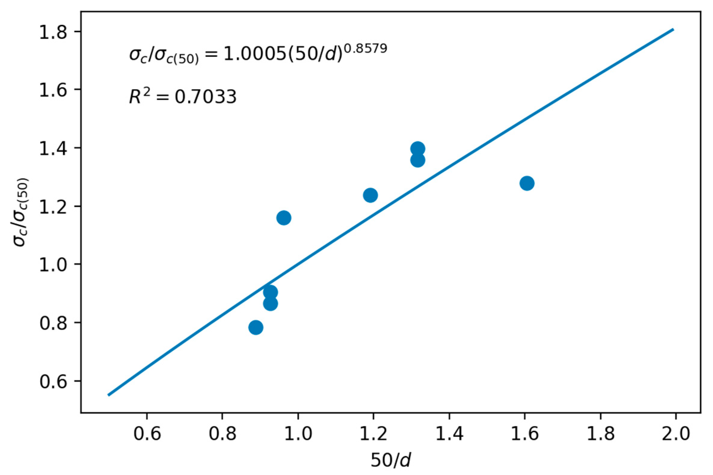 Applsci 11 03672 g012 Applsci 11 03672 g012
