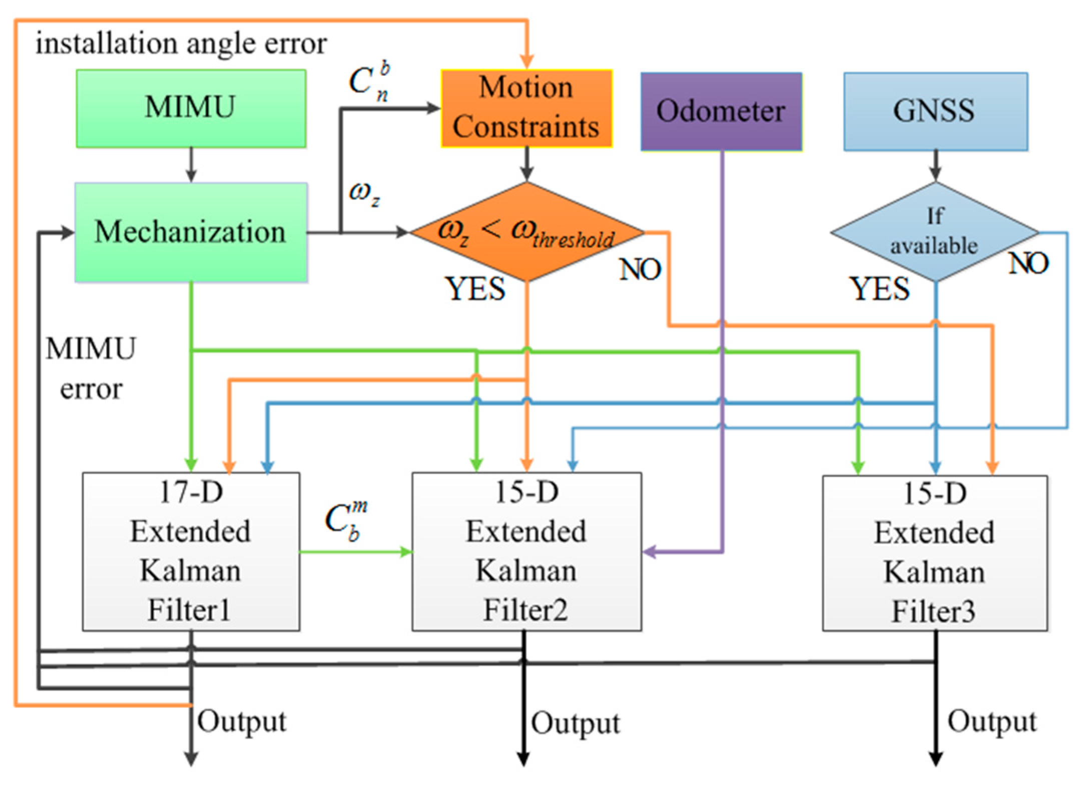 Applsci 11 03680 g006 Applsci 11 03680 g006