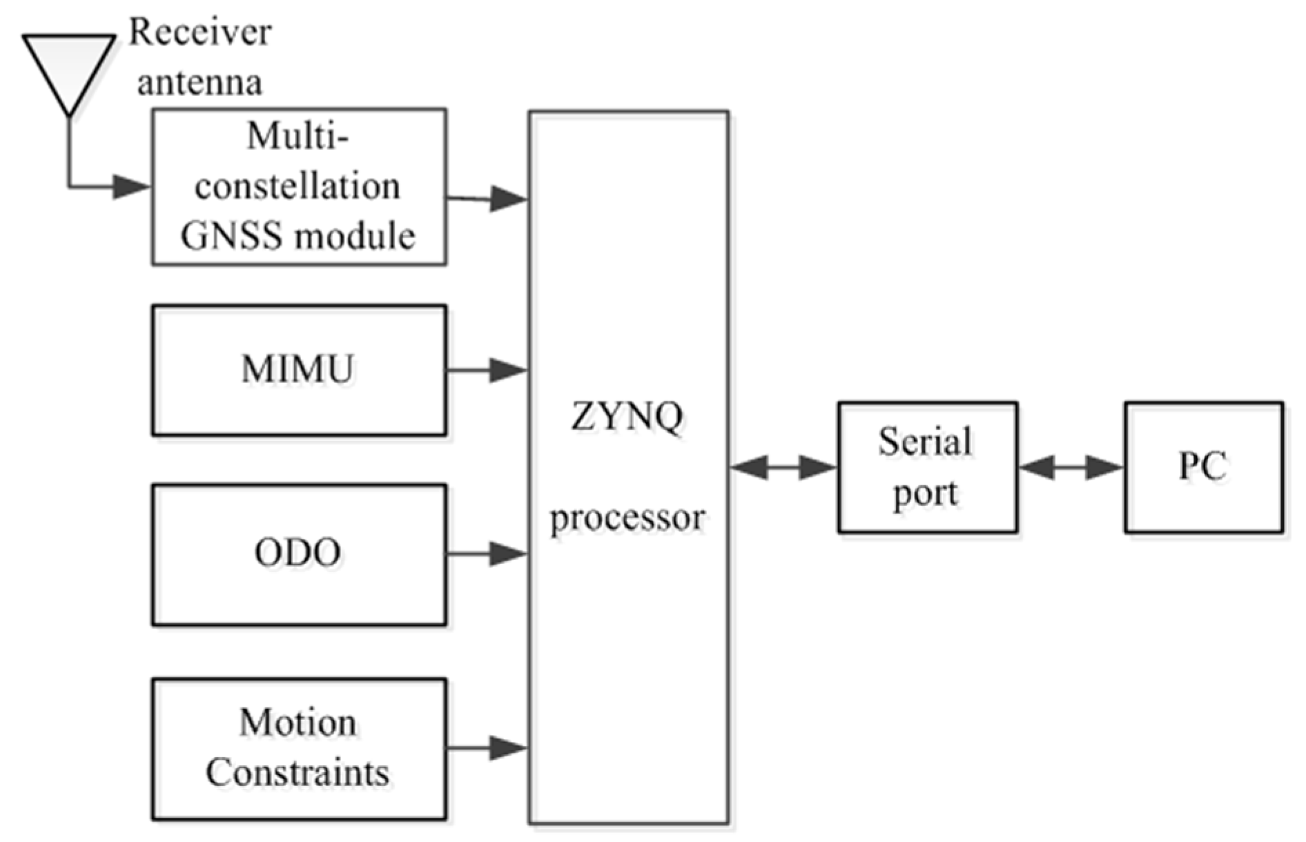 Applsci 11 03680 g007 Applsci 11 03680 g007